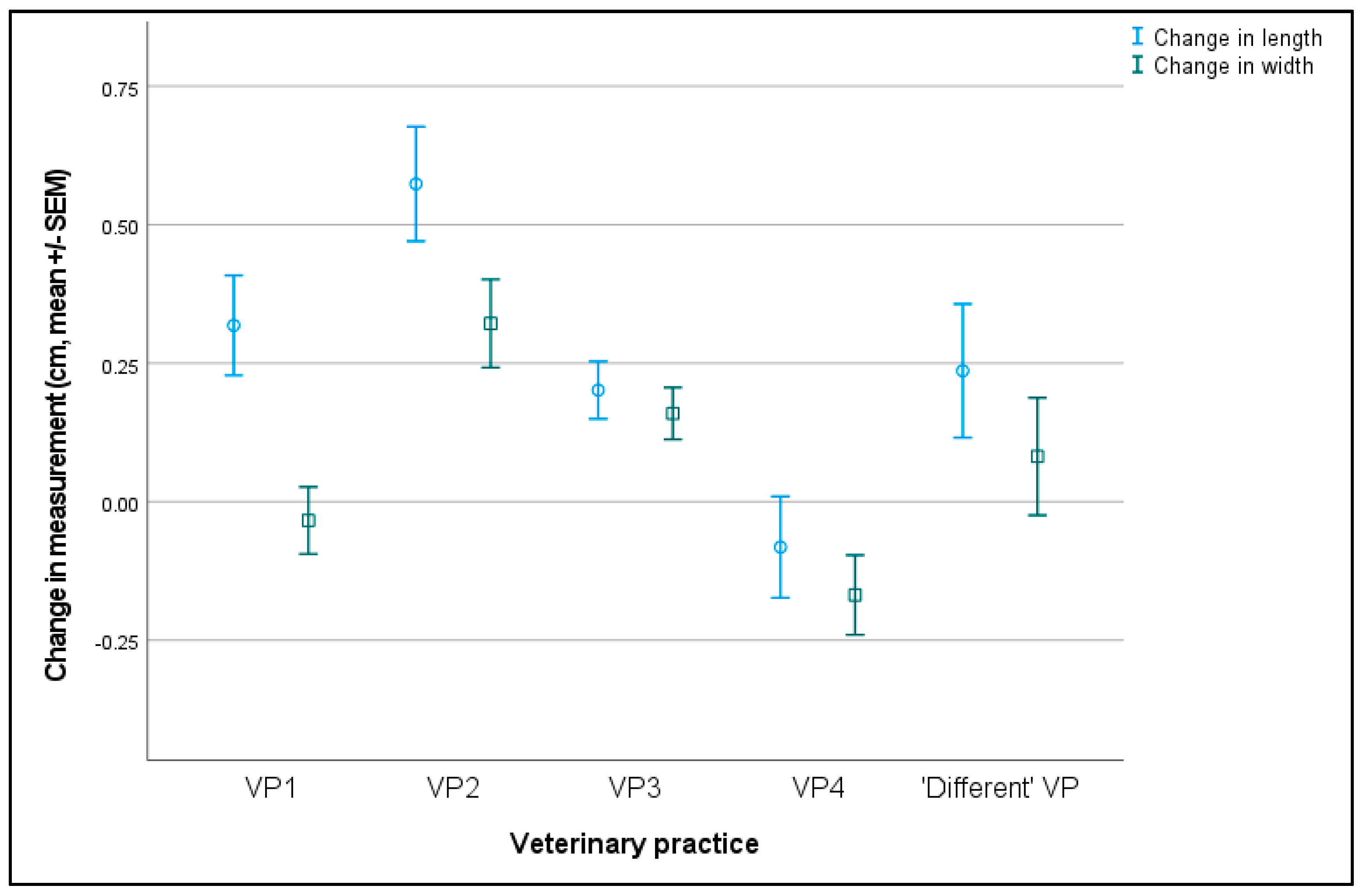 Animals 13 01431 g009 Animals 13 01431 g009