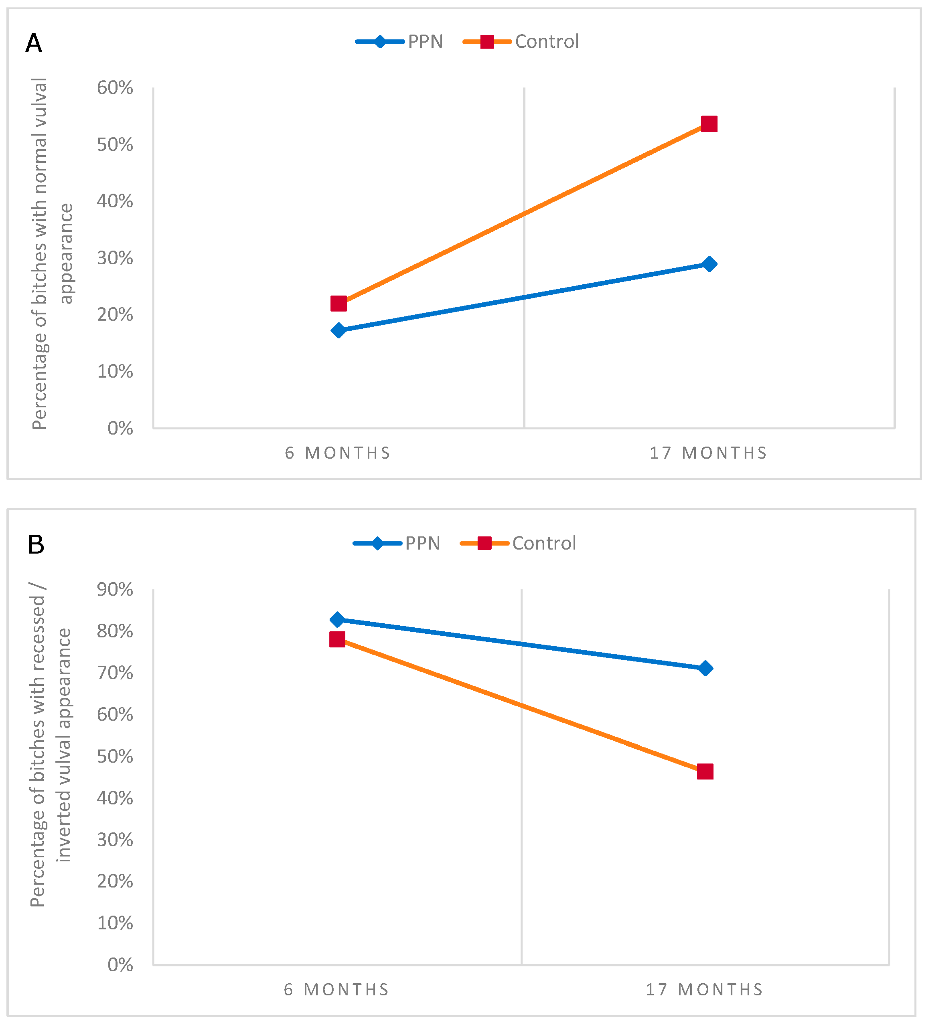 Animals 13 01431 g010 Animals 13 01431 g010
