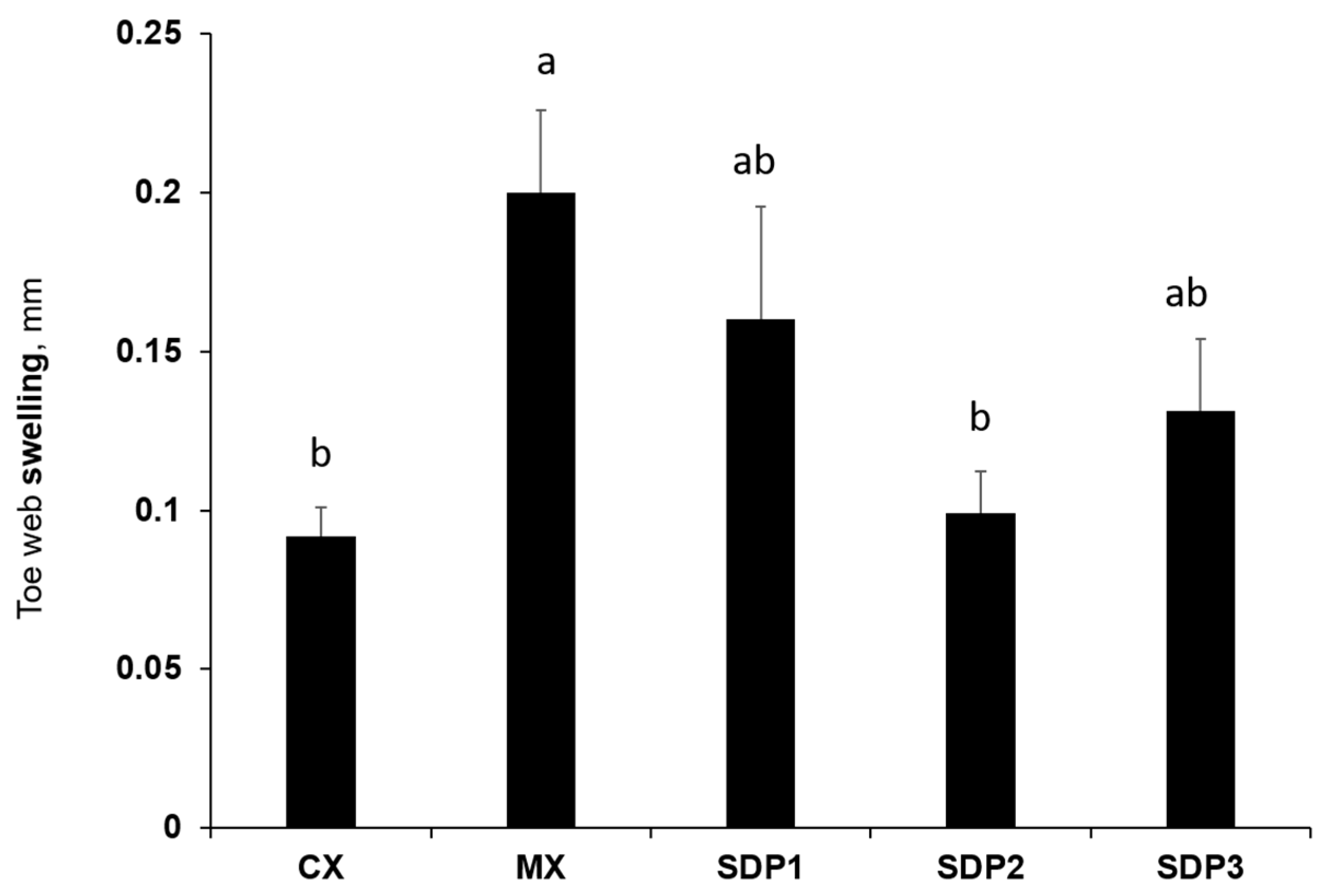 Animals 13 01436 g001