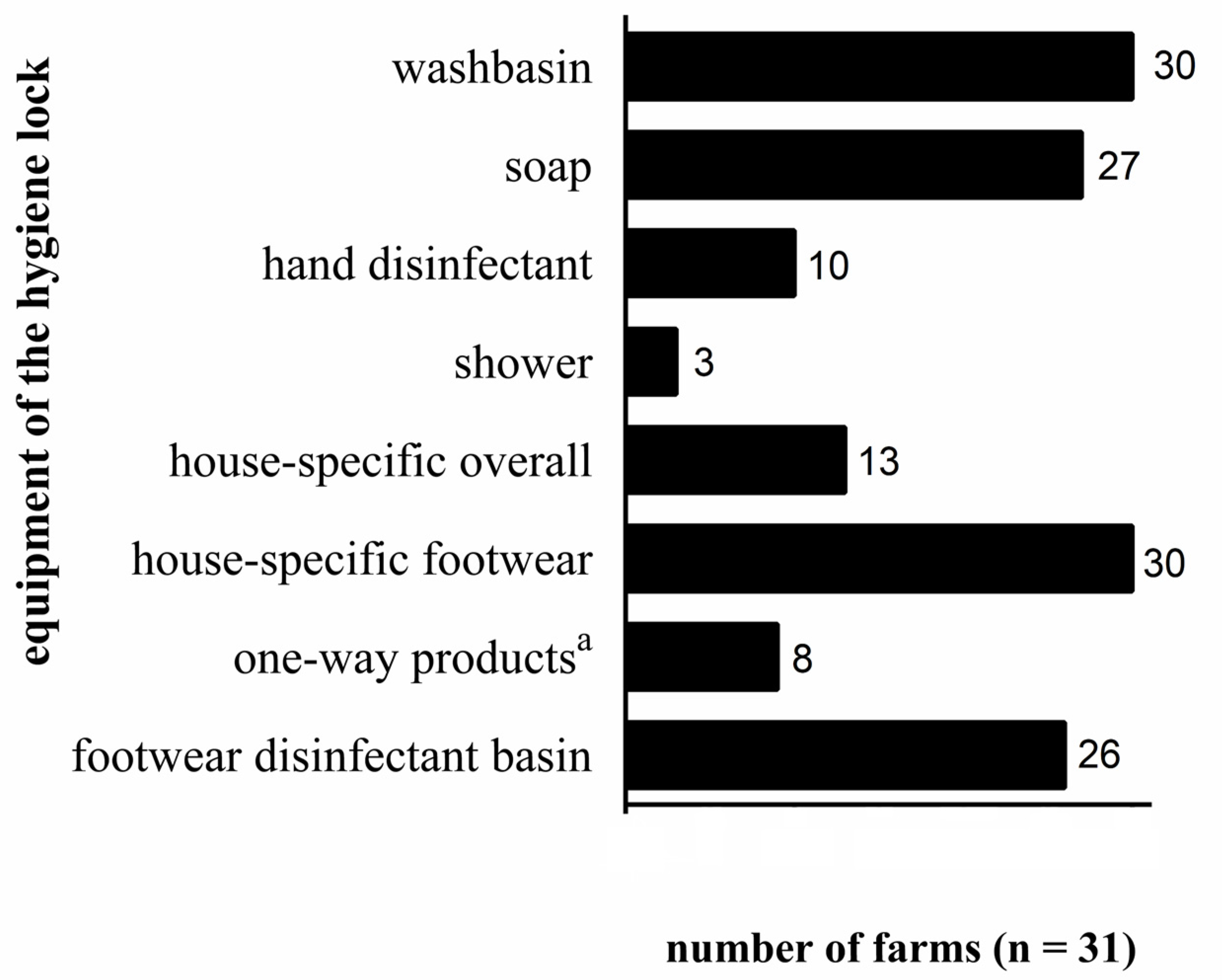 Animals 13 01472 g002 Animals 13 01472 g002