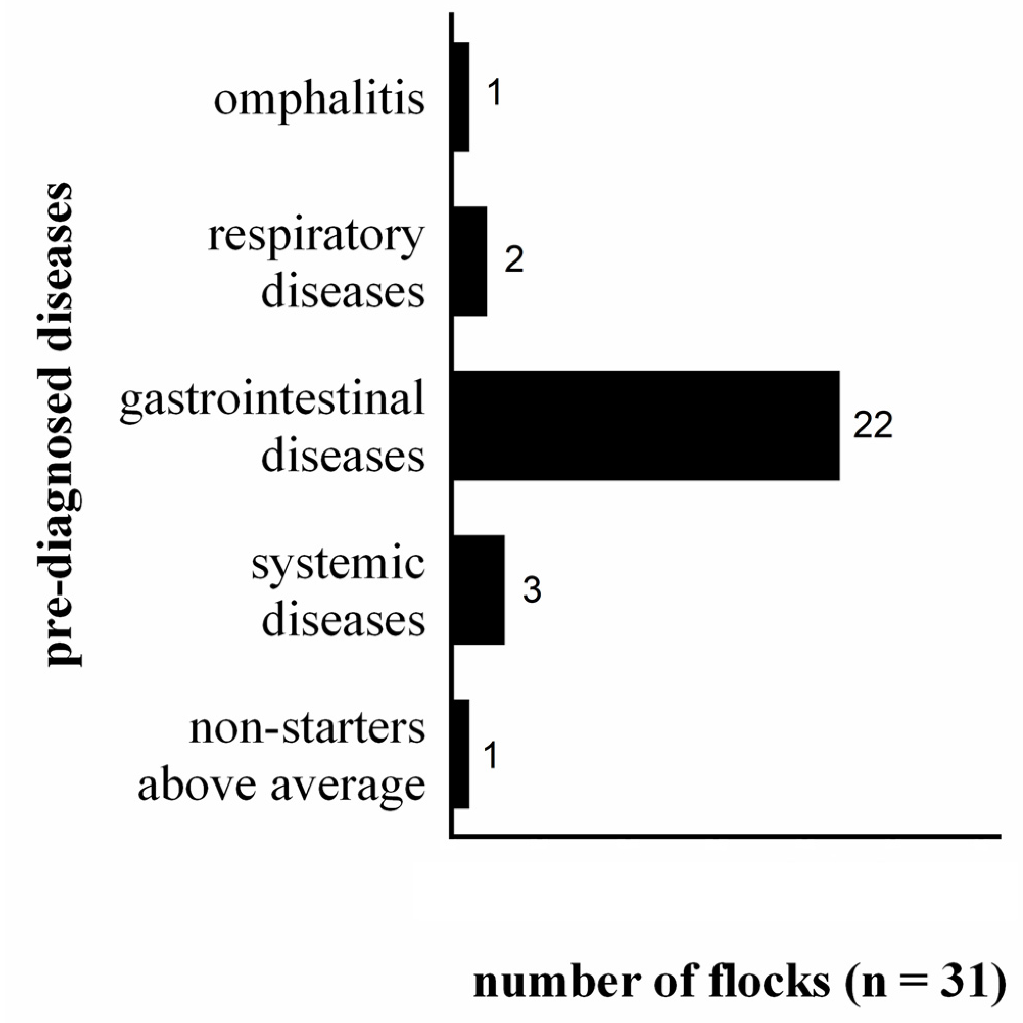 Animals 13 01472 g003 Animals 13 01472 g003
