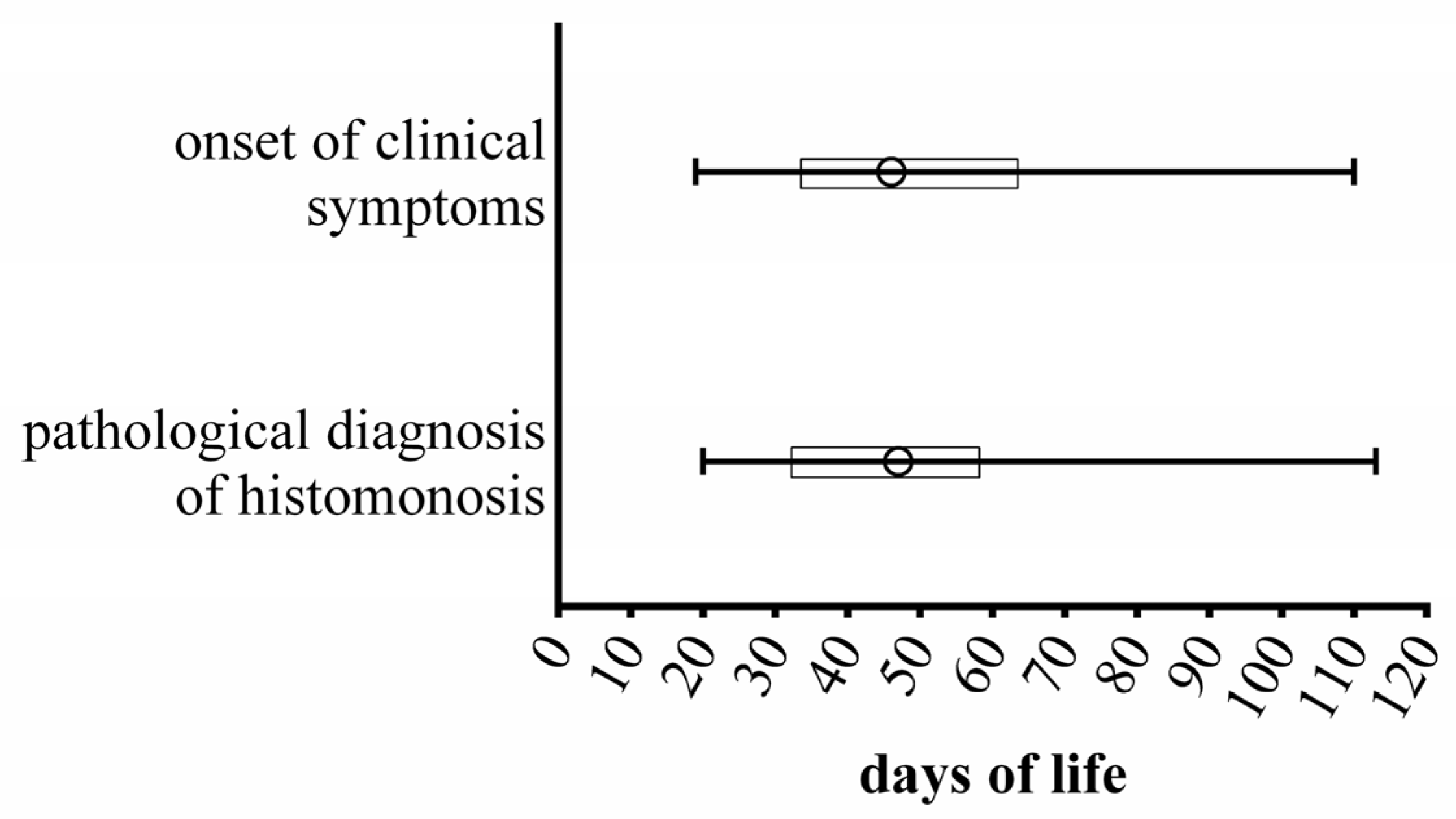 Animals 13 01472 g004 Animals 13 01472 g004