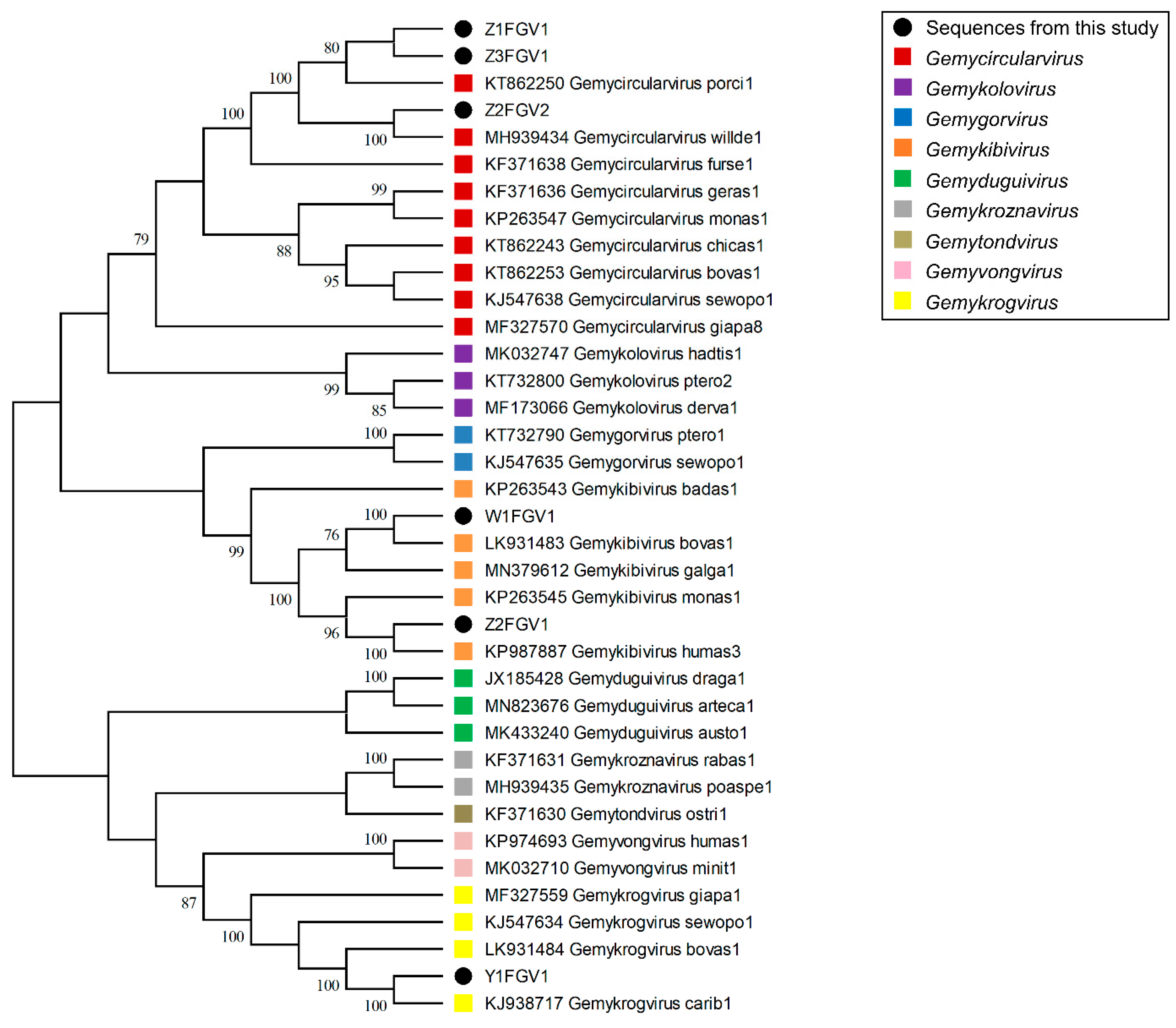 Animals 13 01492 g005