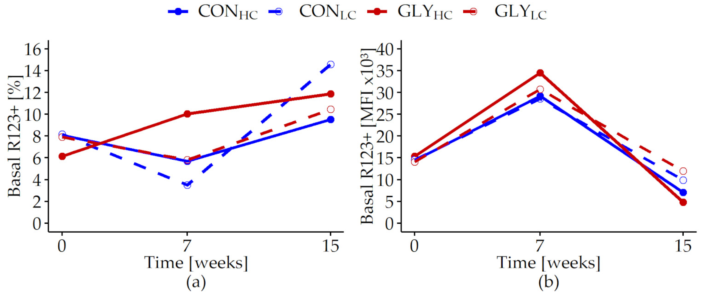 Animals 13 01499 g005