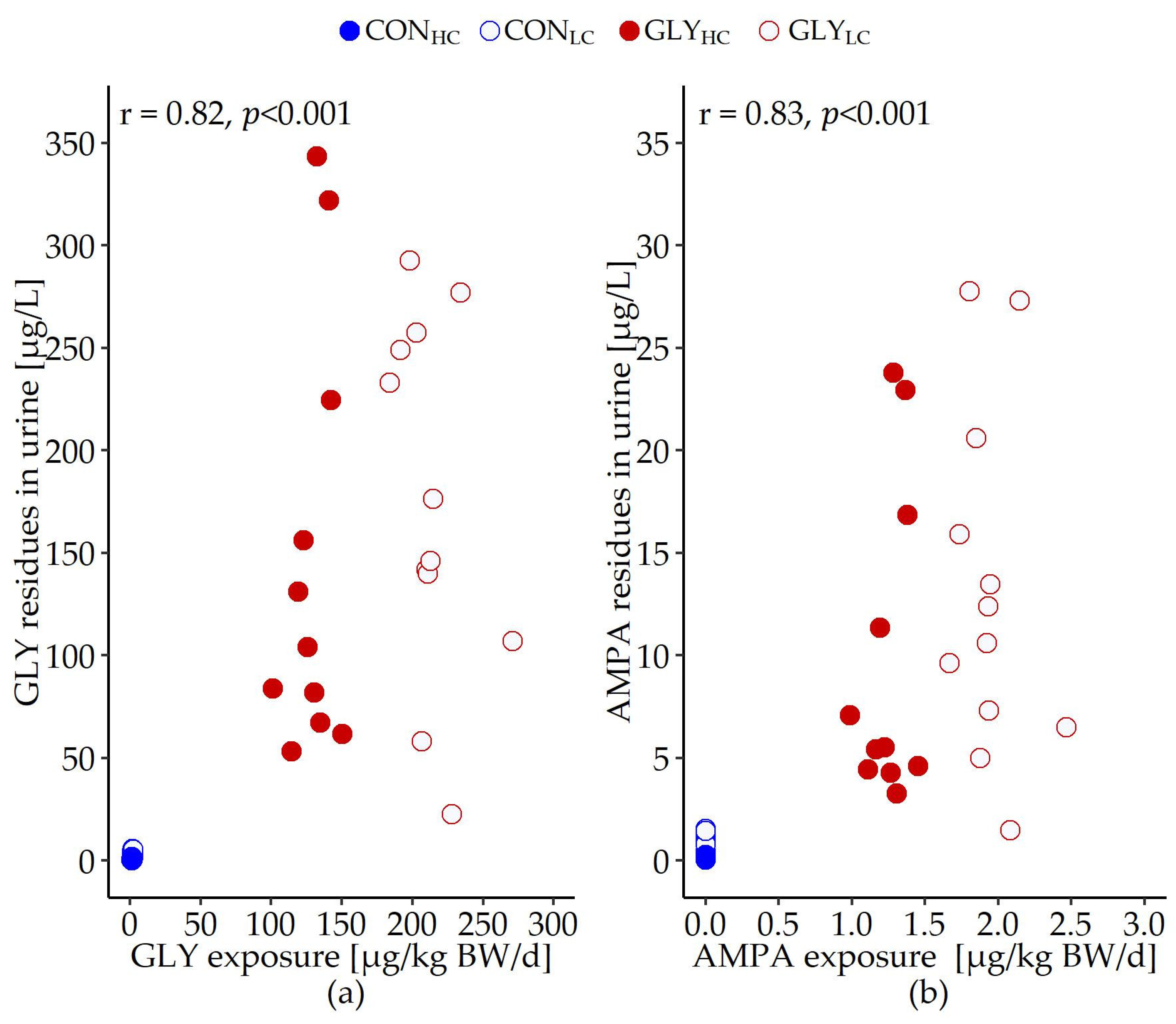 Animals 13 01499 g0a1