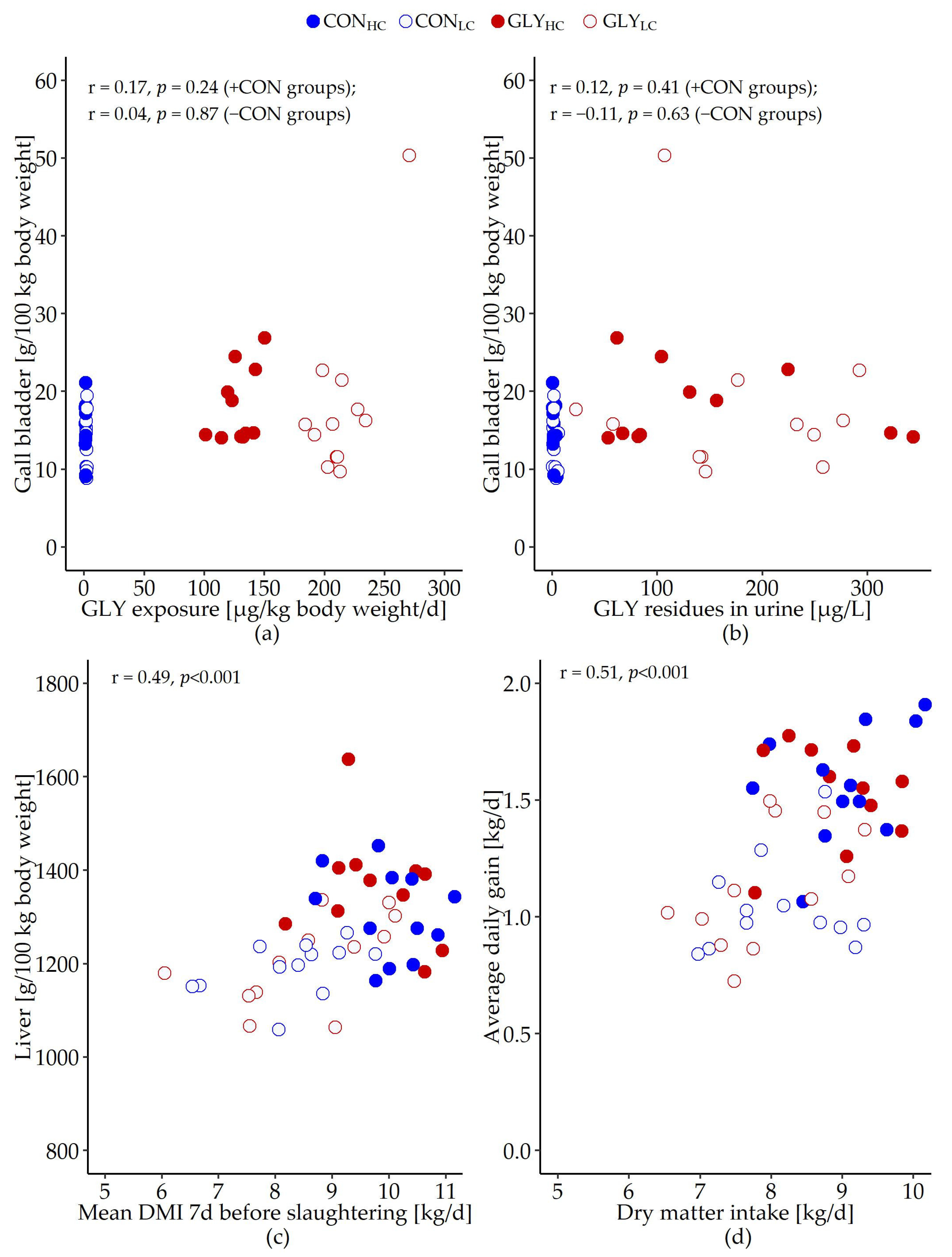 Animals 13 01499 g0a2