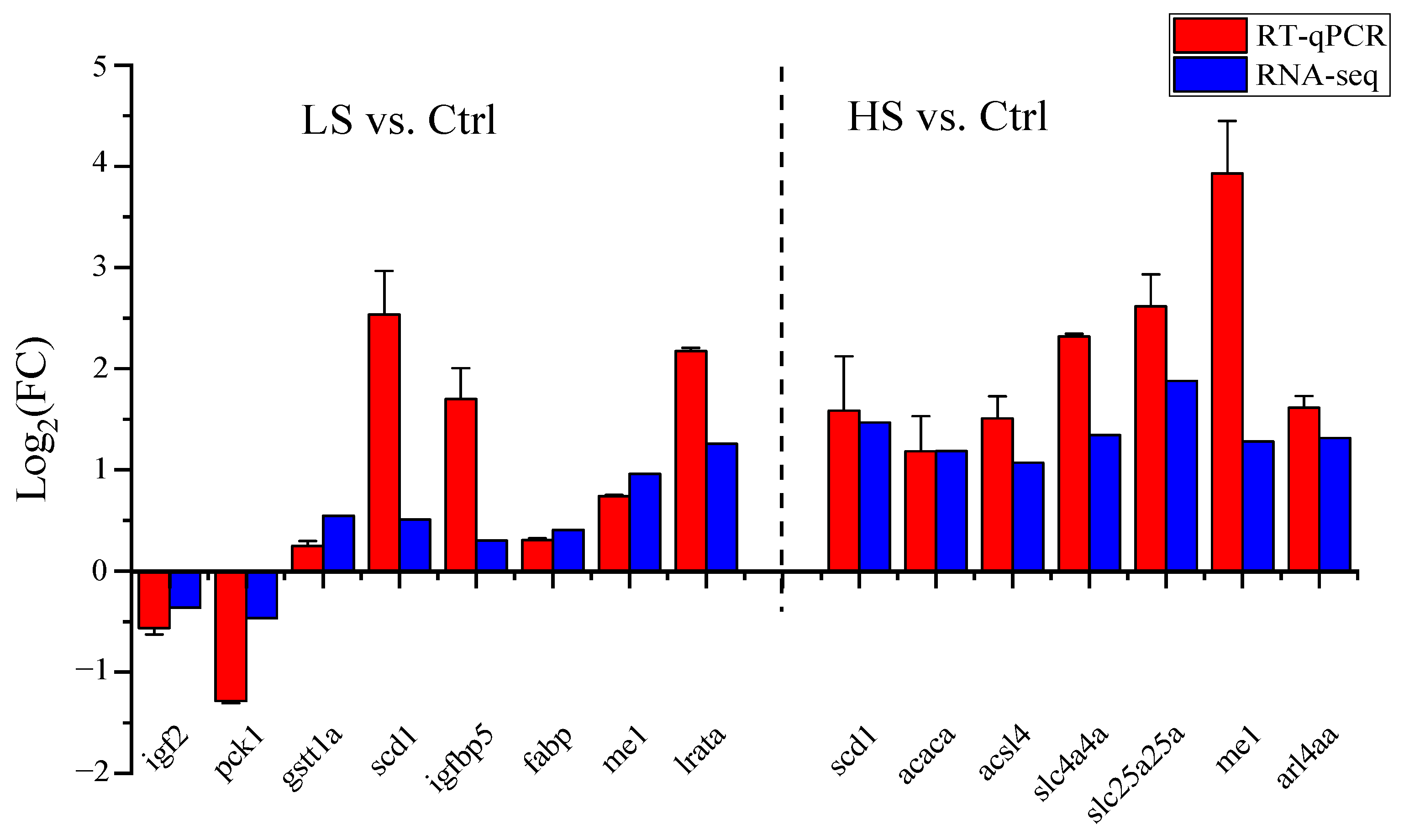 Animals 13 01503 g002