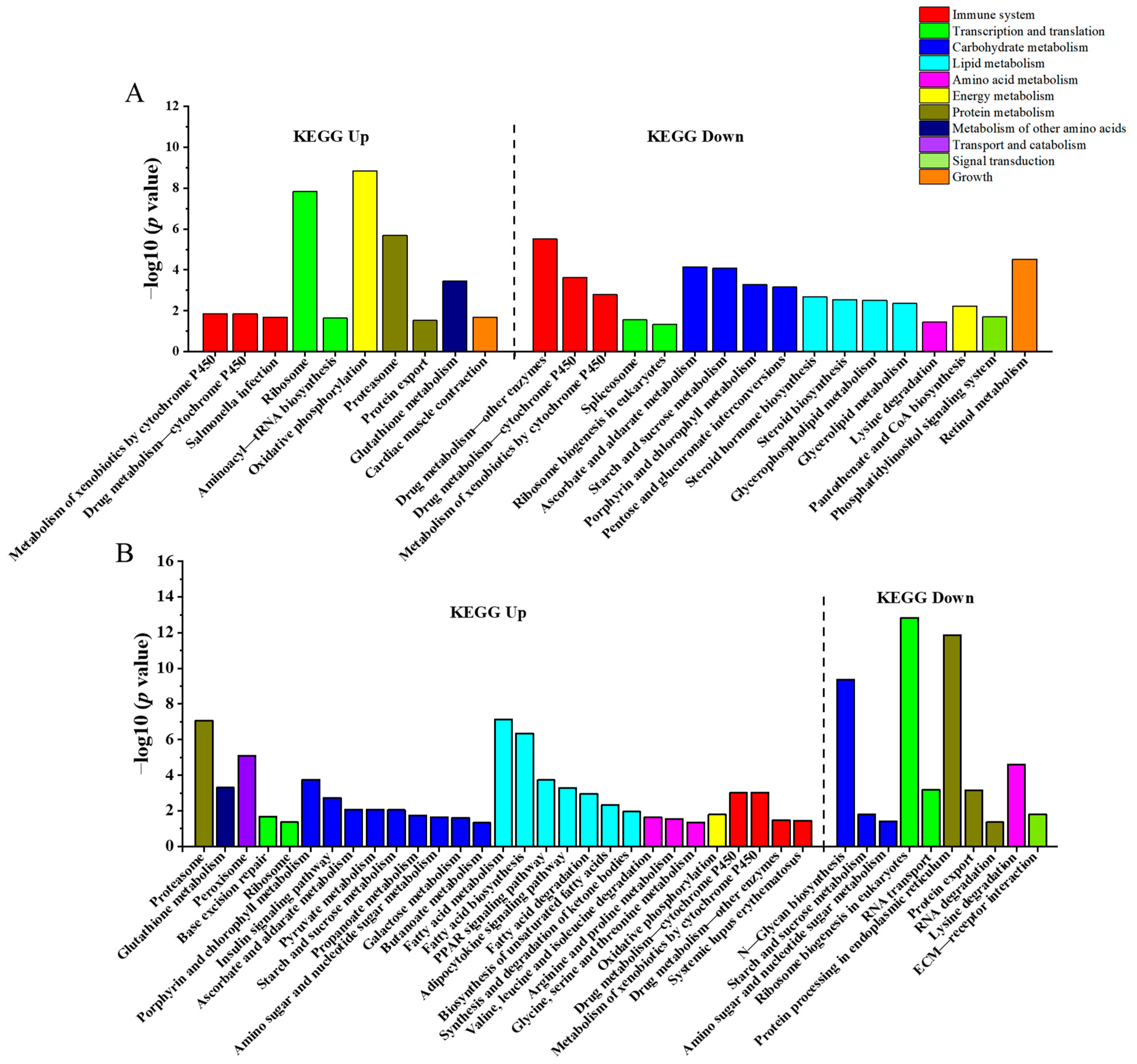 Animals 13 01503 g003
