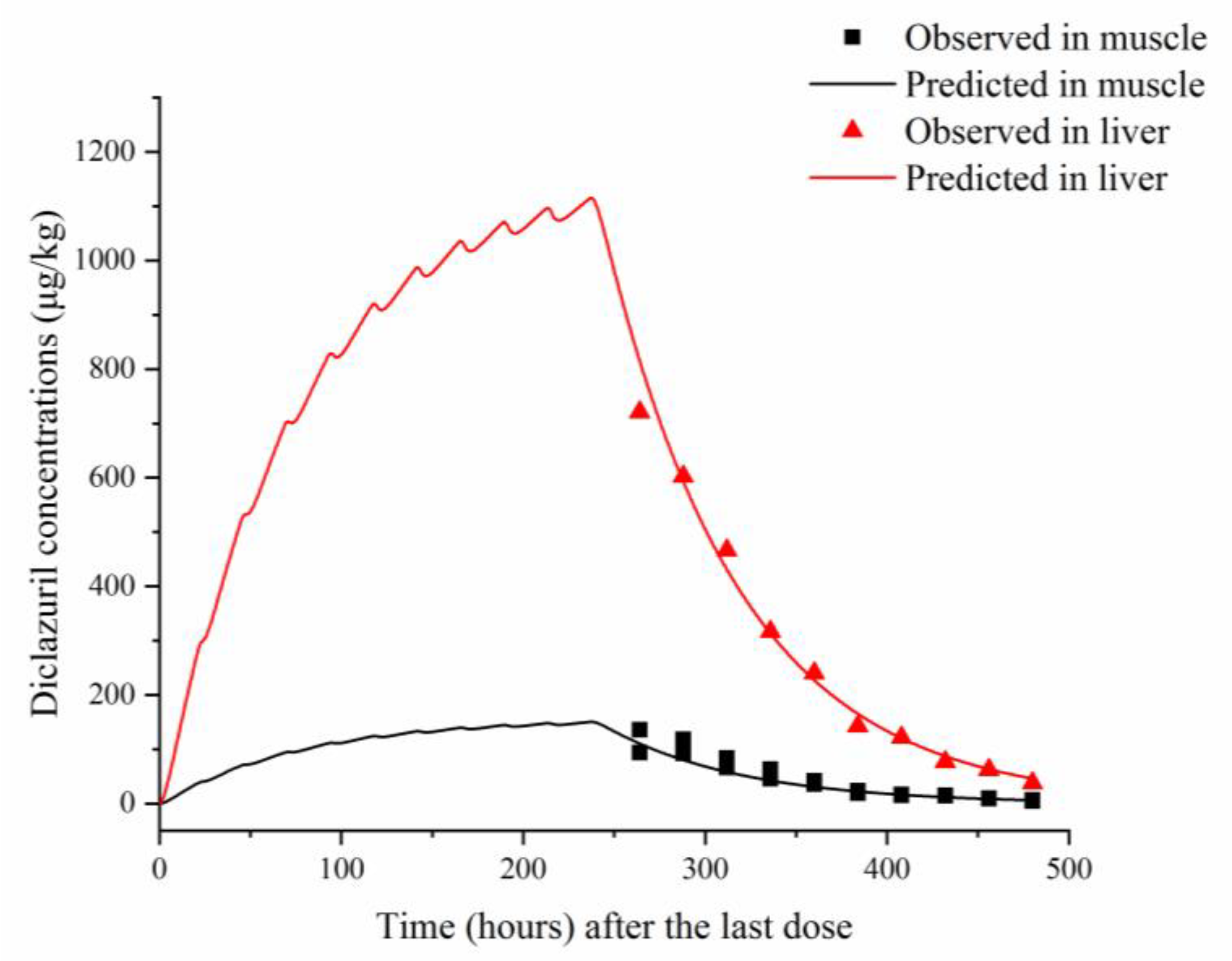 Animals 13 01512 g002