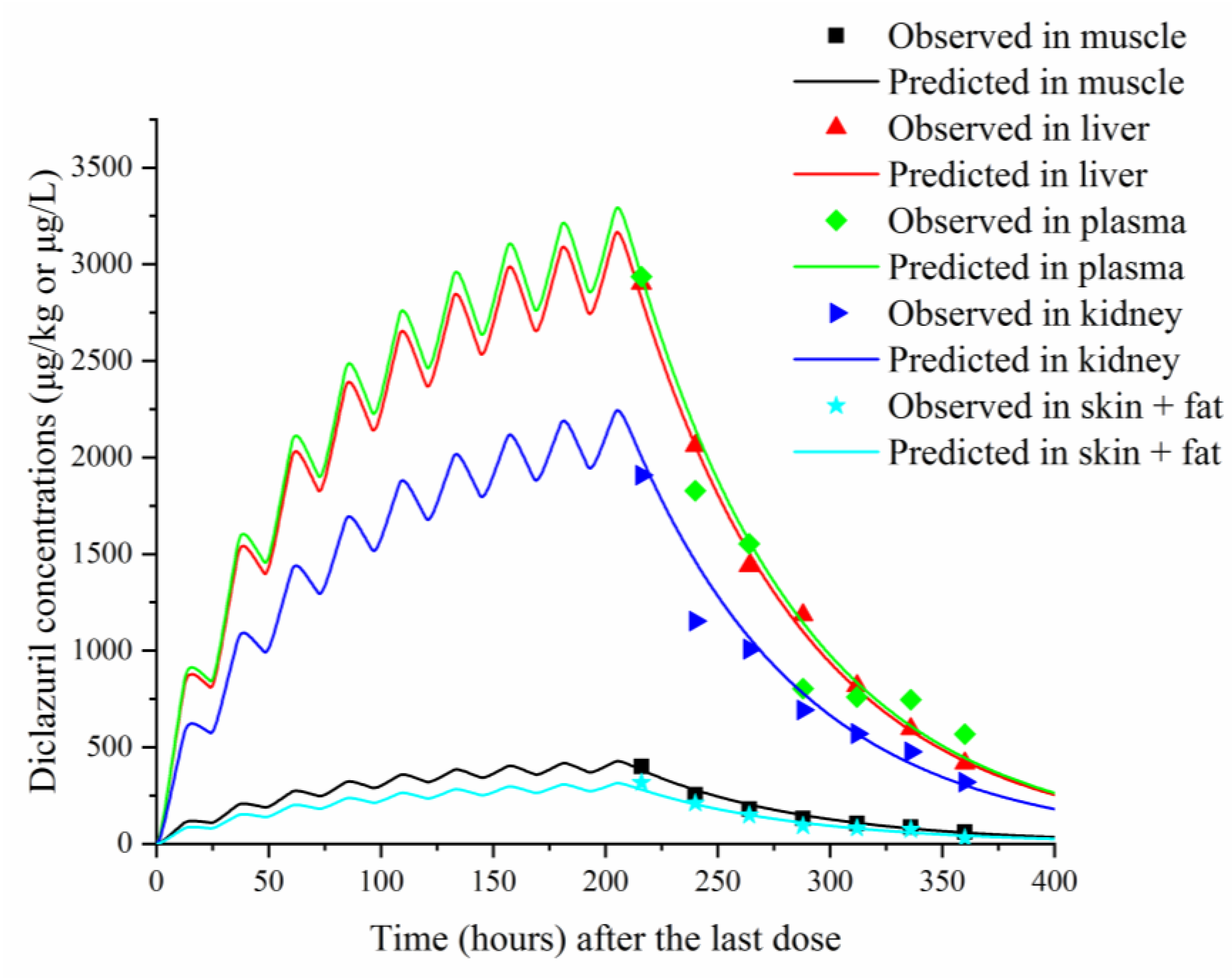Animals 13 01512 g003