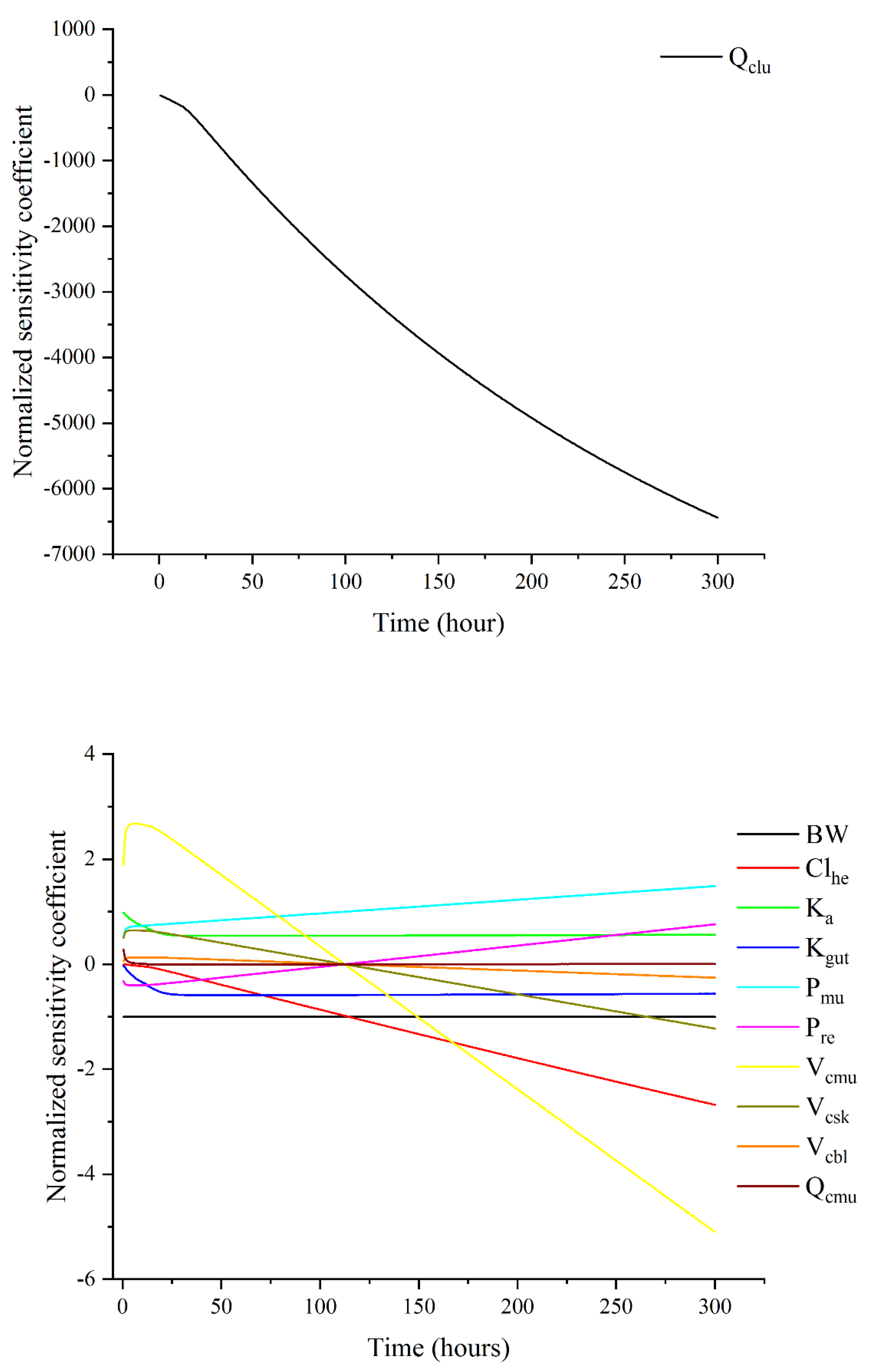Animals 13 01512 g004