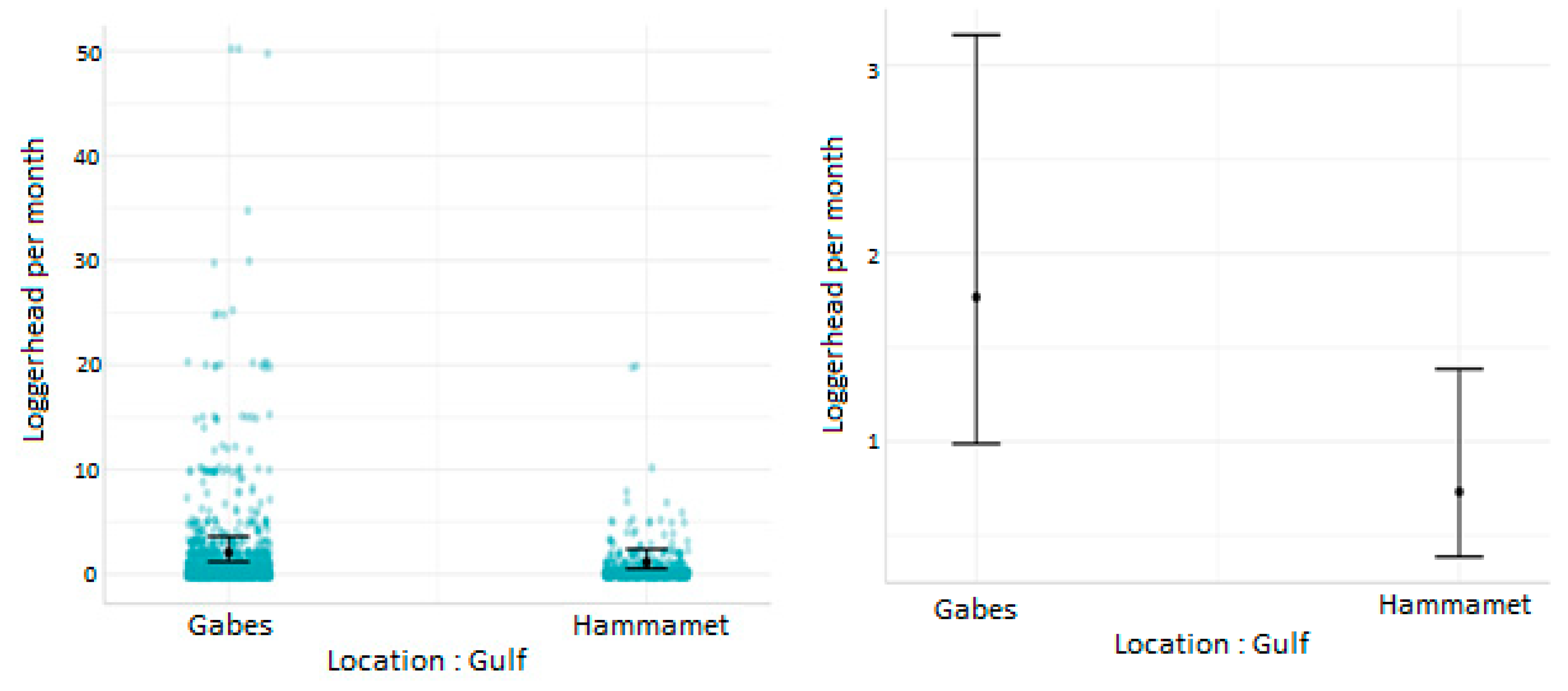Animals 13 01535 g003 Animals 13 01535 g003