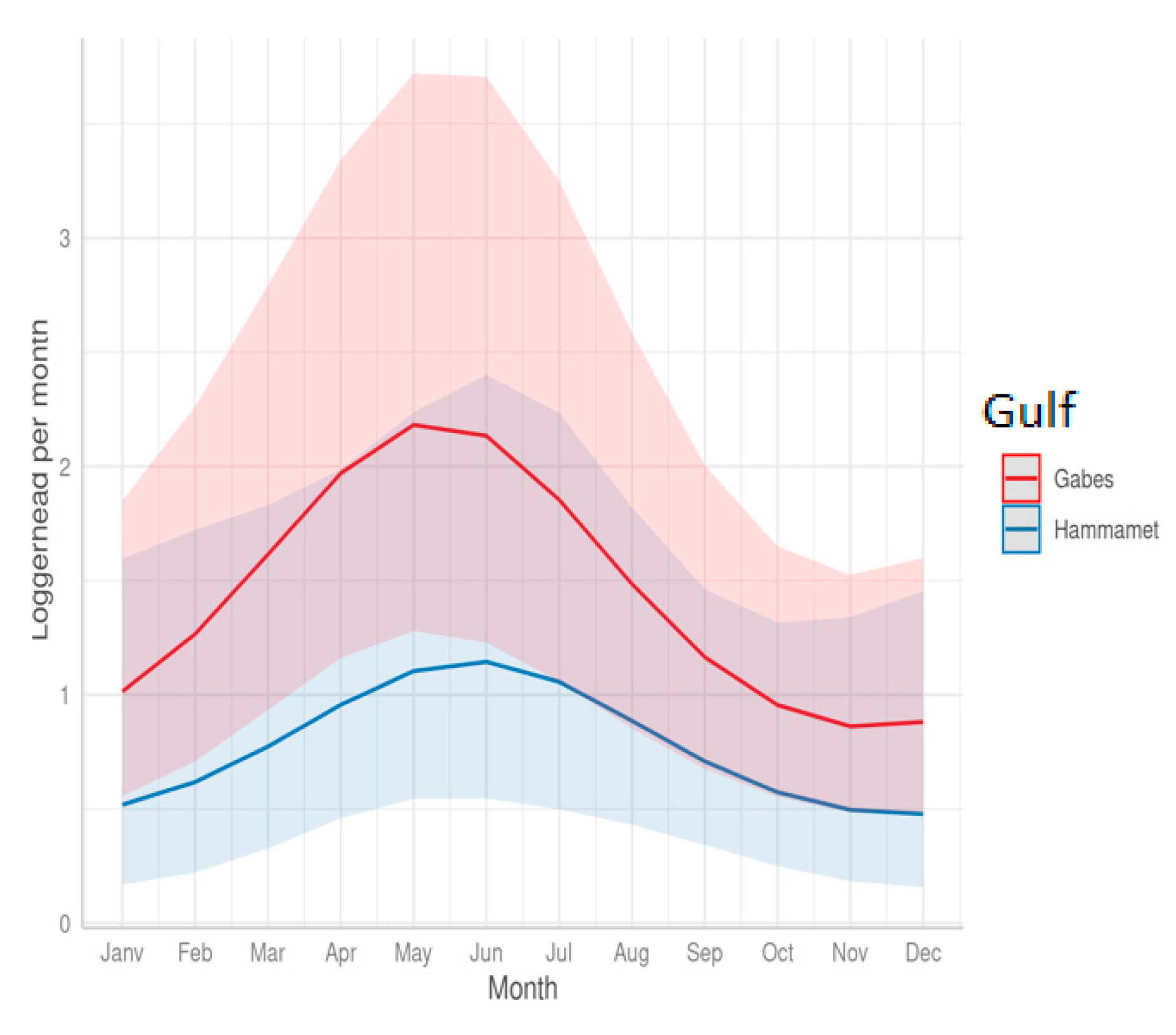 Animals 13 01535 g004 Animals 13 01535 g004