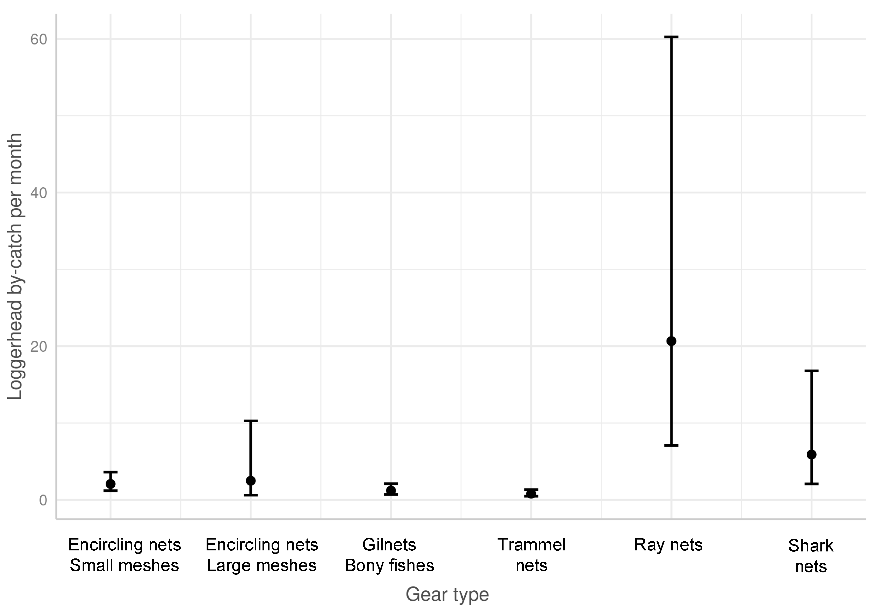 Animals 13 01535 g005 Animals 13 01535 g005