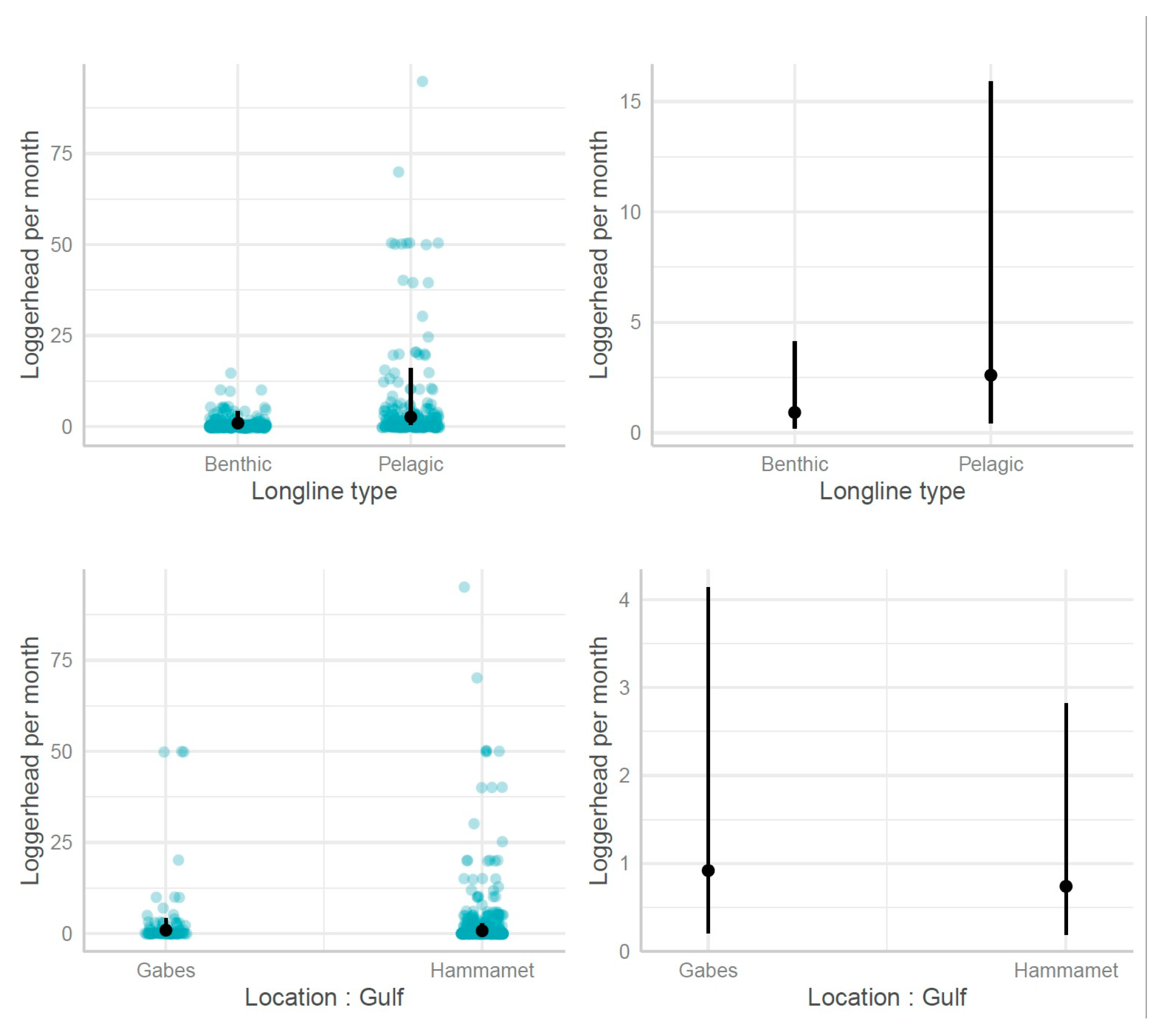 Animals 13 01535 g006 Animals 13 01535 g006