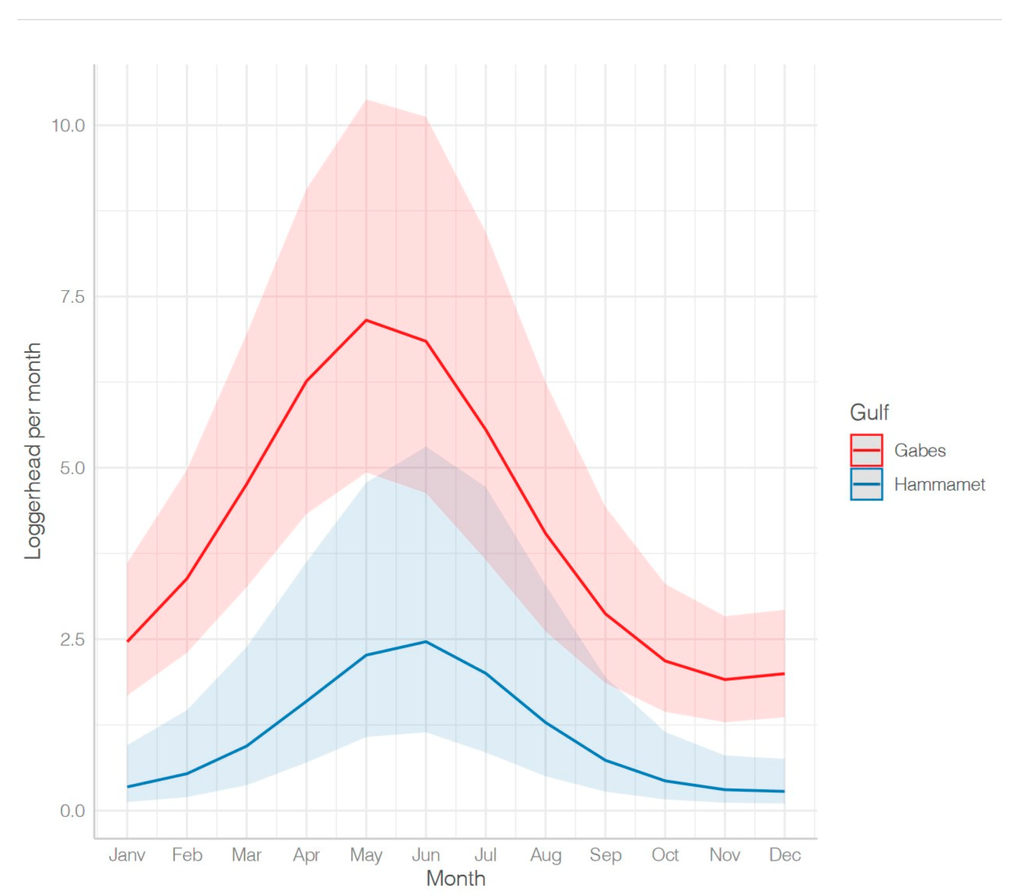 Animals 13 01535 g009 Animals 13 01535 g009