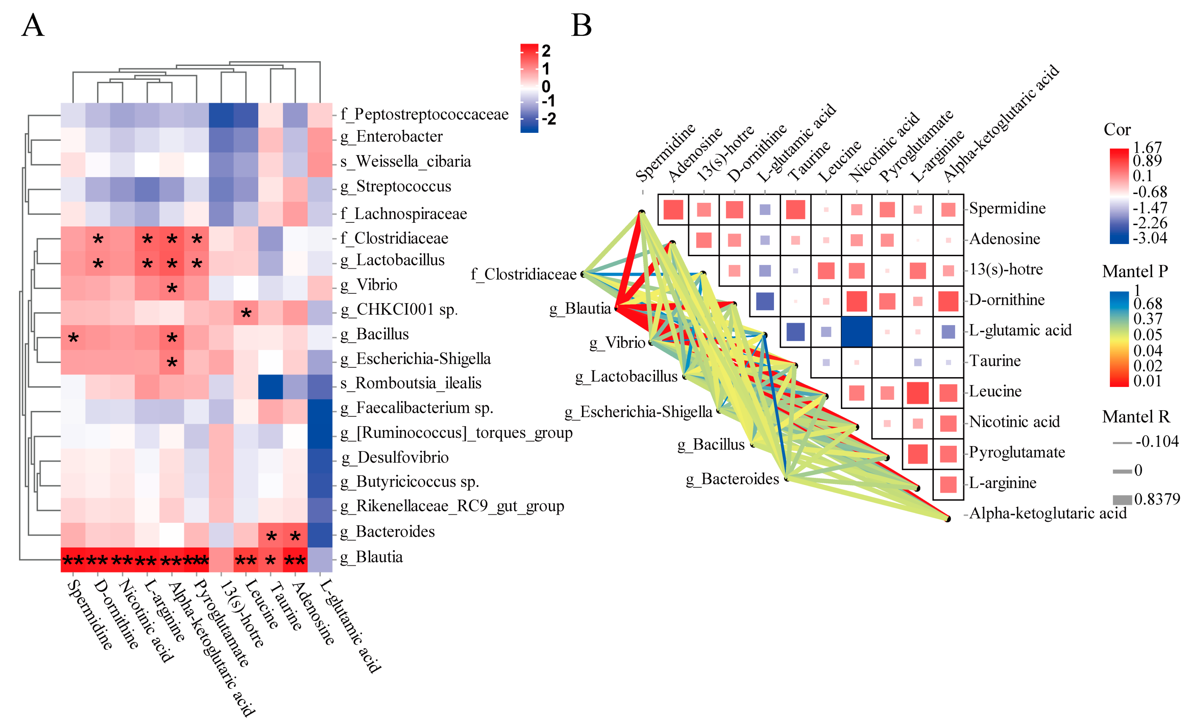 Animals 13 01539 g007