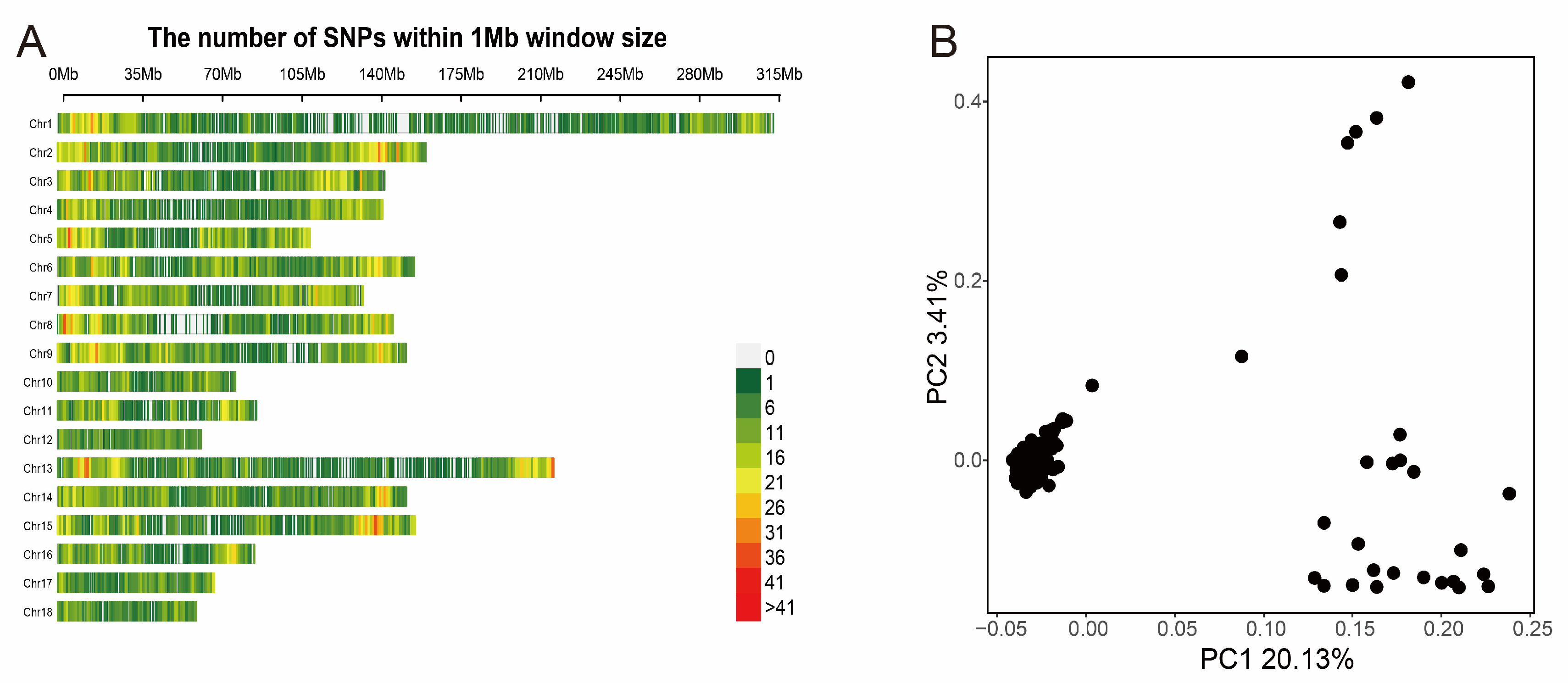 Frontiers  Imputation to whole-genome sequence and its use in genome-wide  association studies for pork colour traits in crossbred and purebred pigs