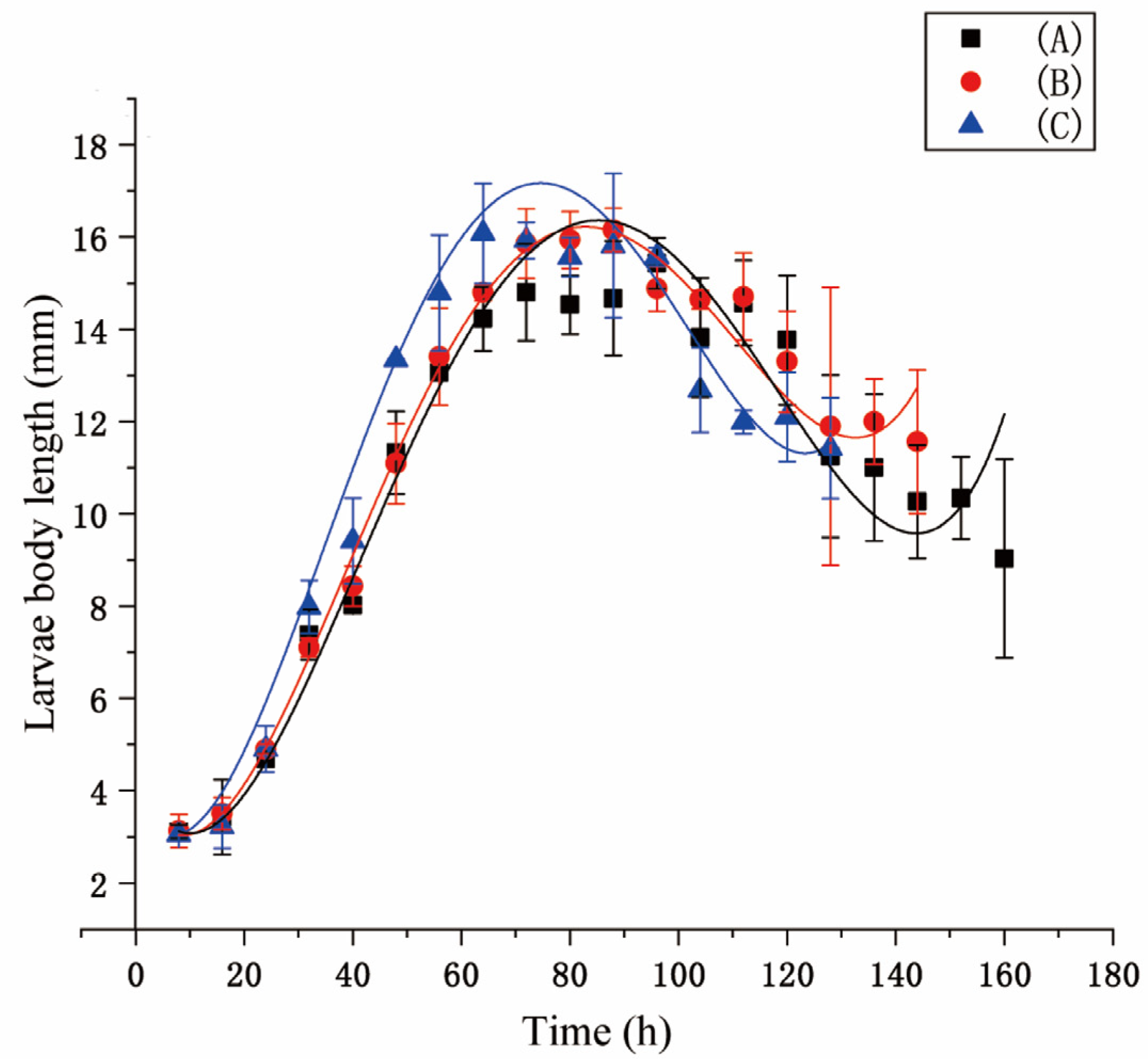Animals 13 01607 g002