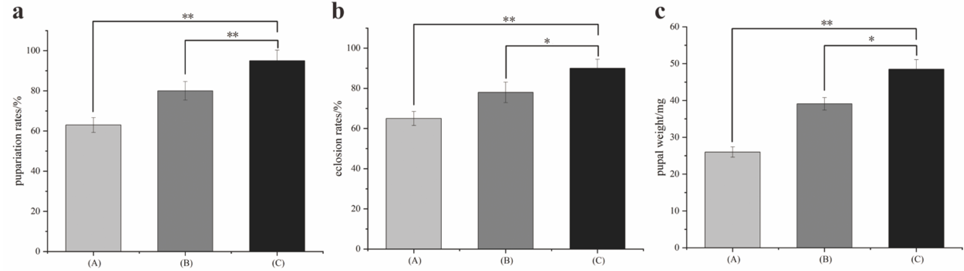 Animals 13 01607 g003