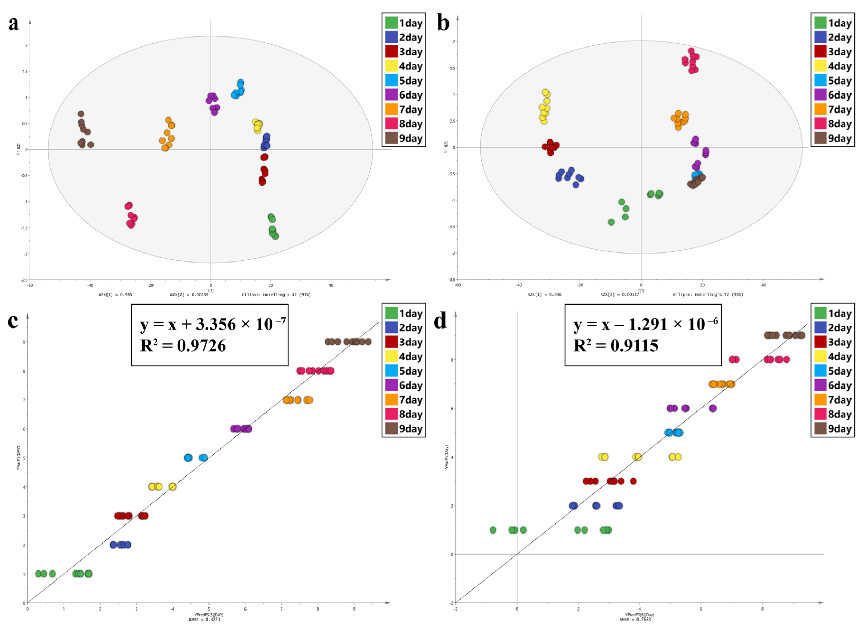 Animals 13 01607 g006