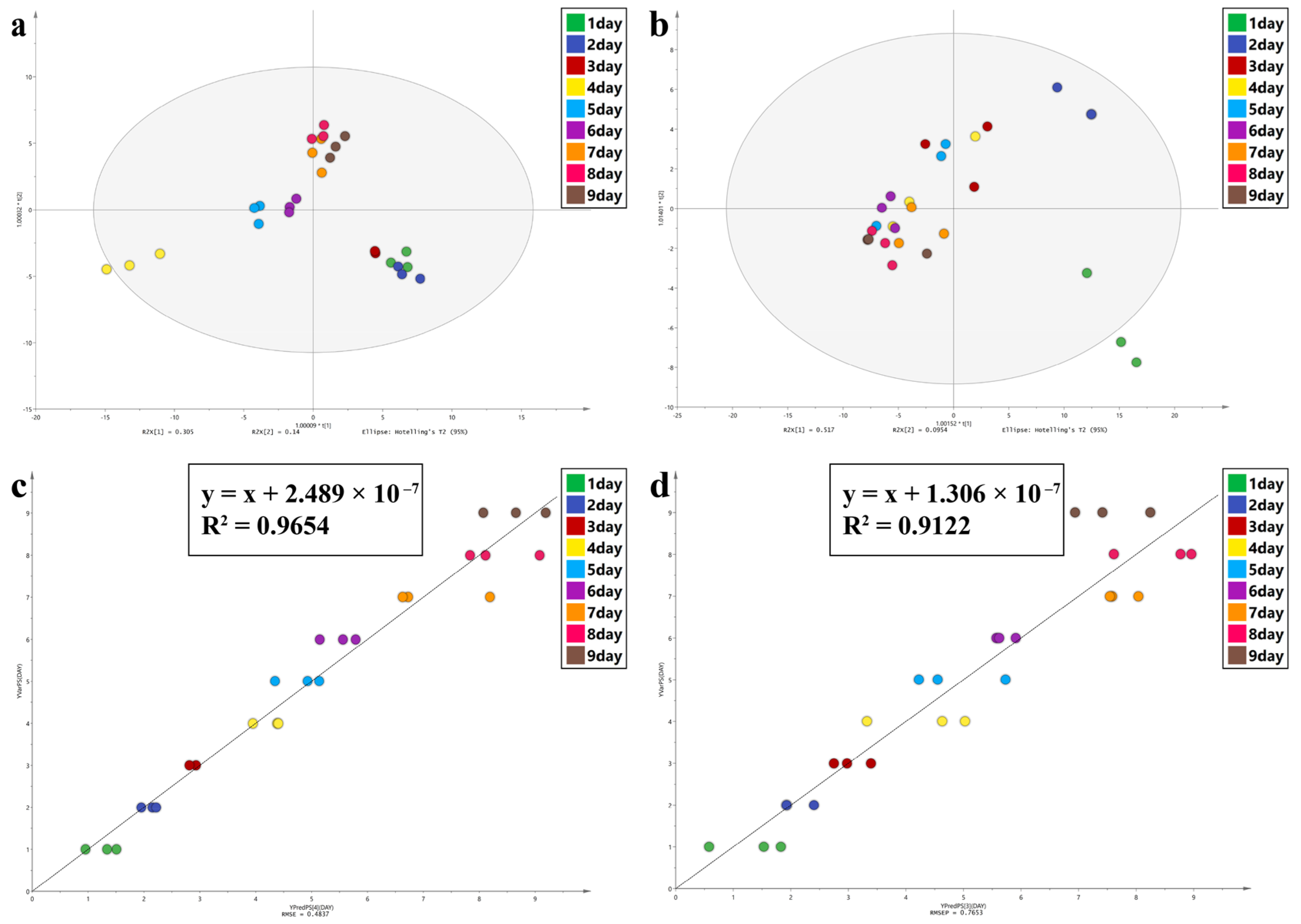 Animals 13 01607 g007
