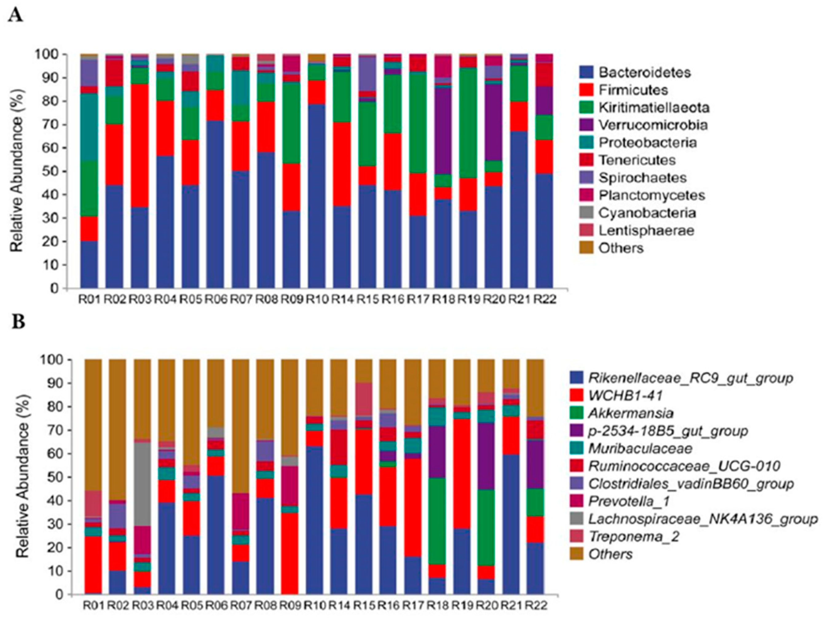 Into the Wild: Animal Microbiomes in Conservation