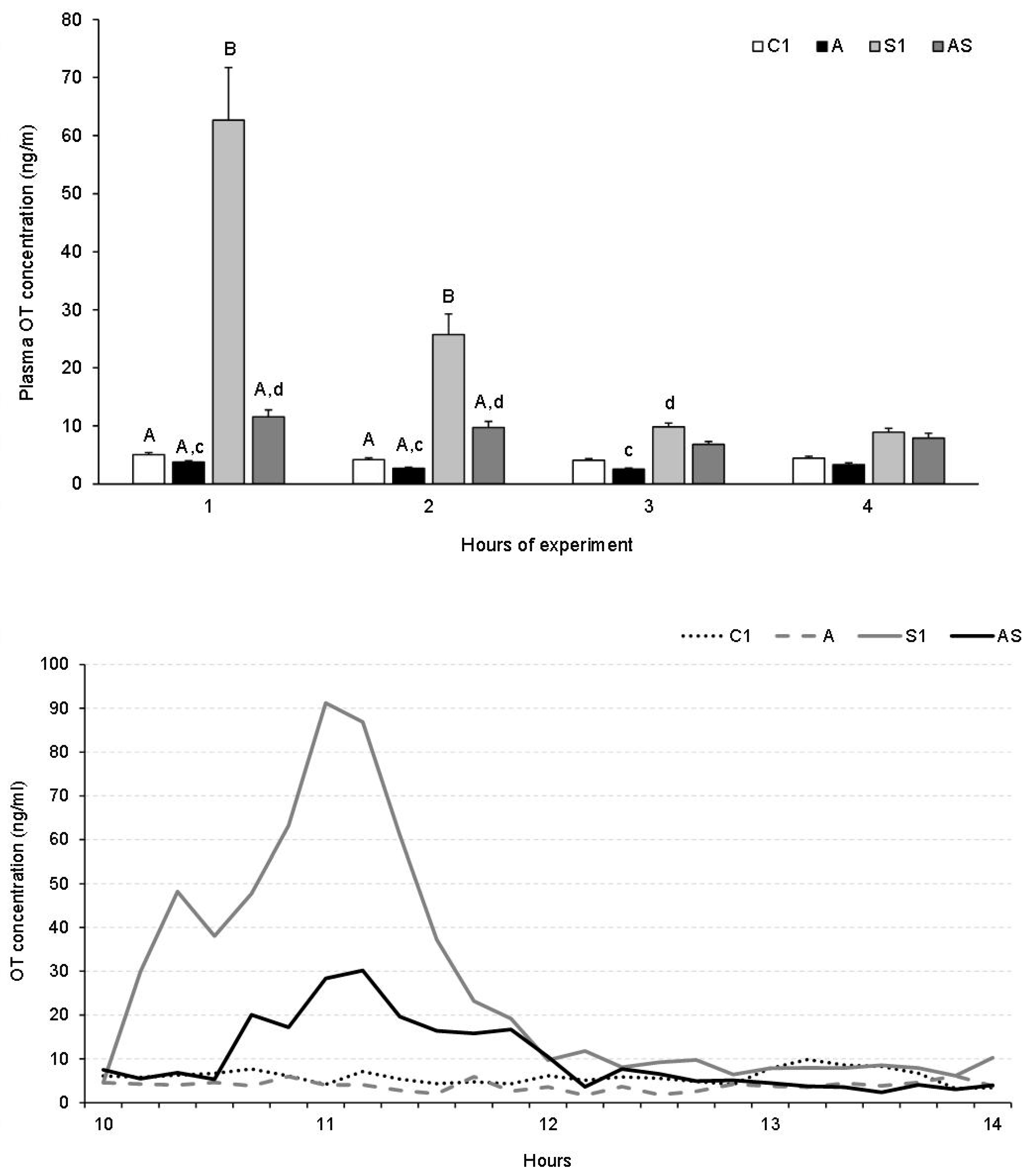 Animals 13 01658 g004