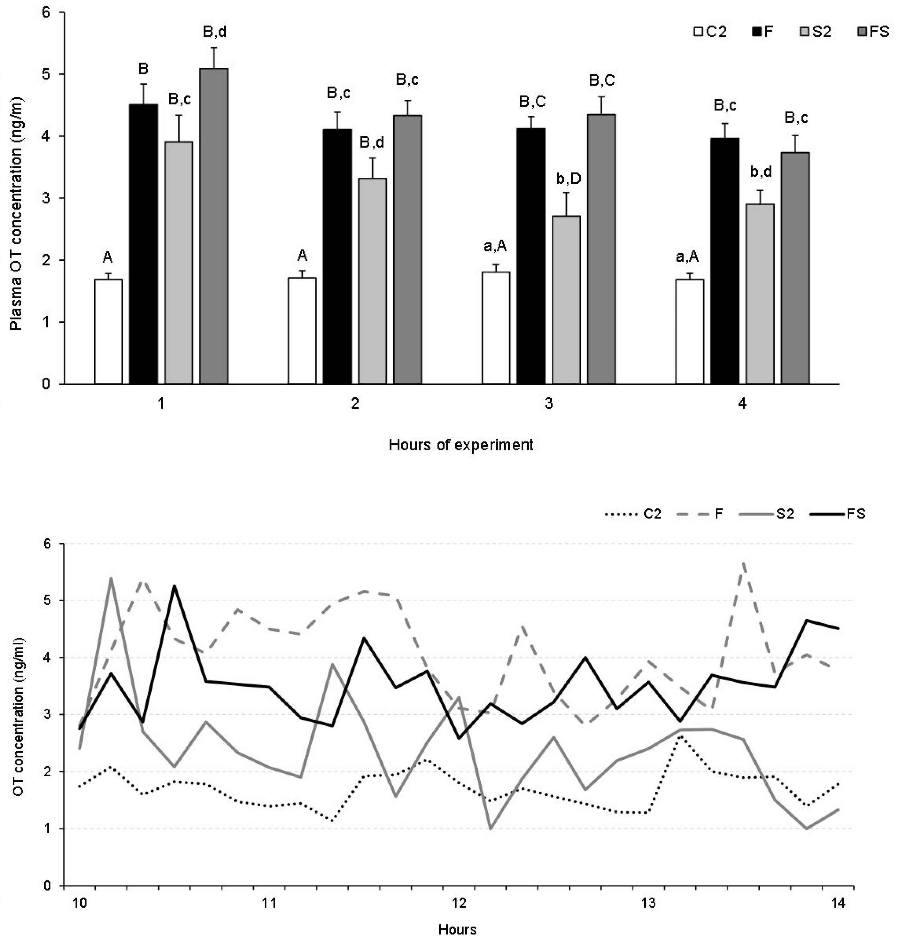 Animals 13 01658 g005