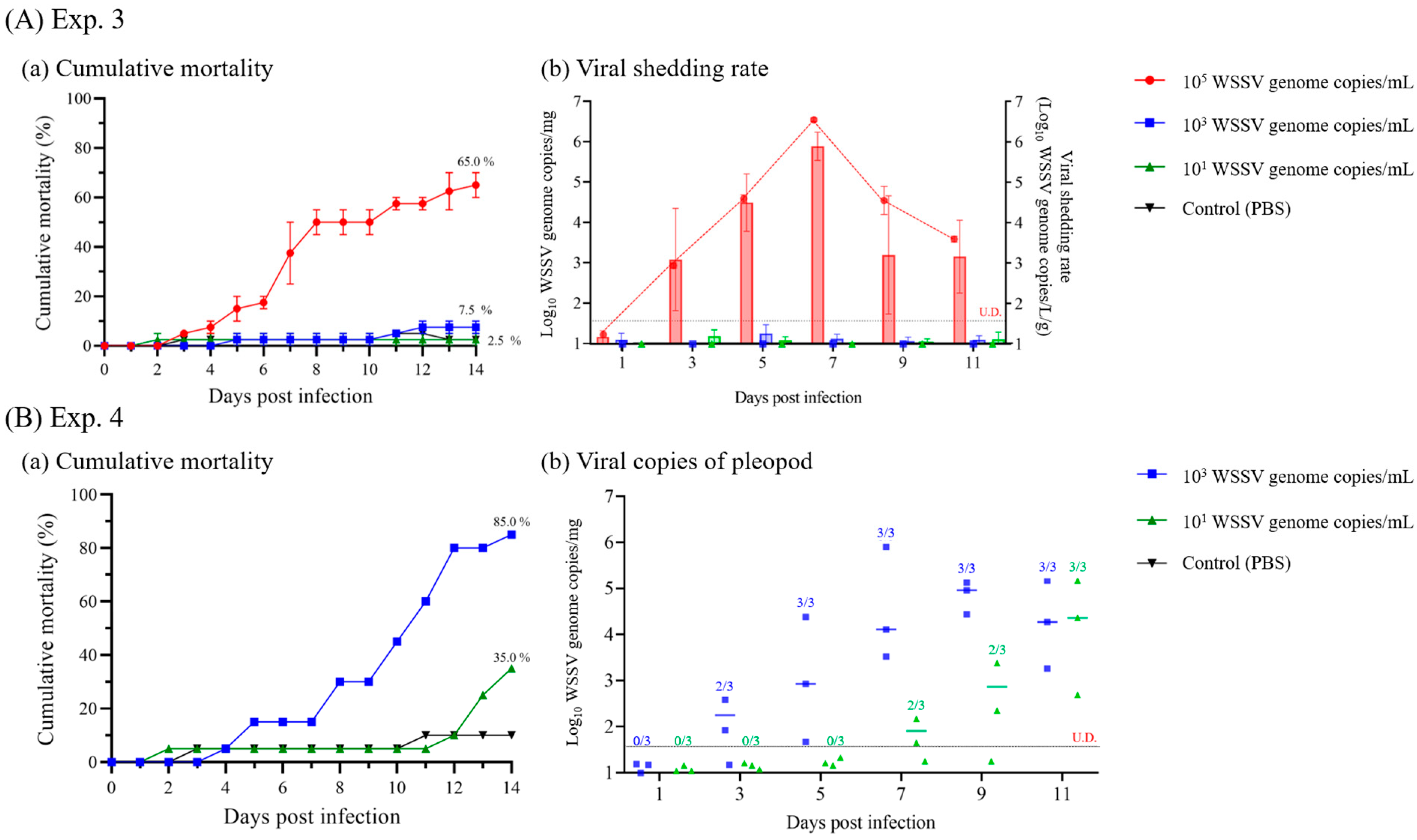 Animals 13 01676 g007