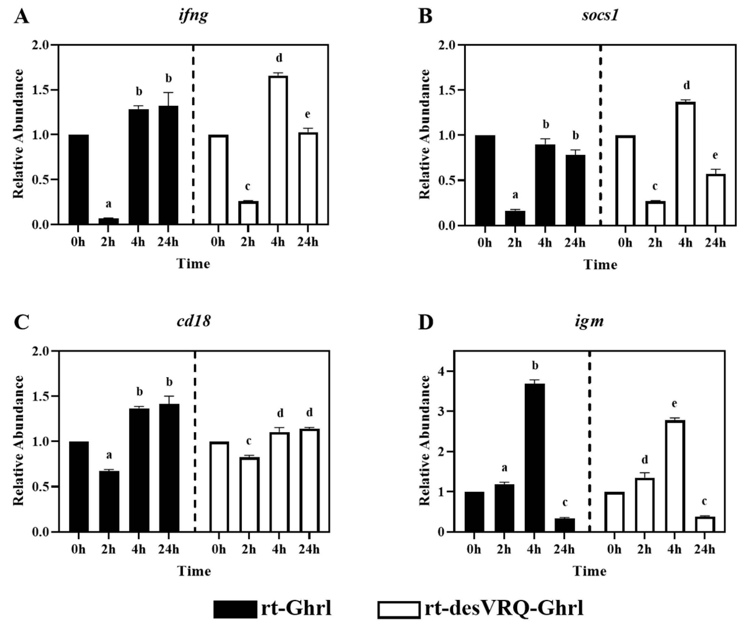 Animals 13 01683 g003