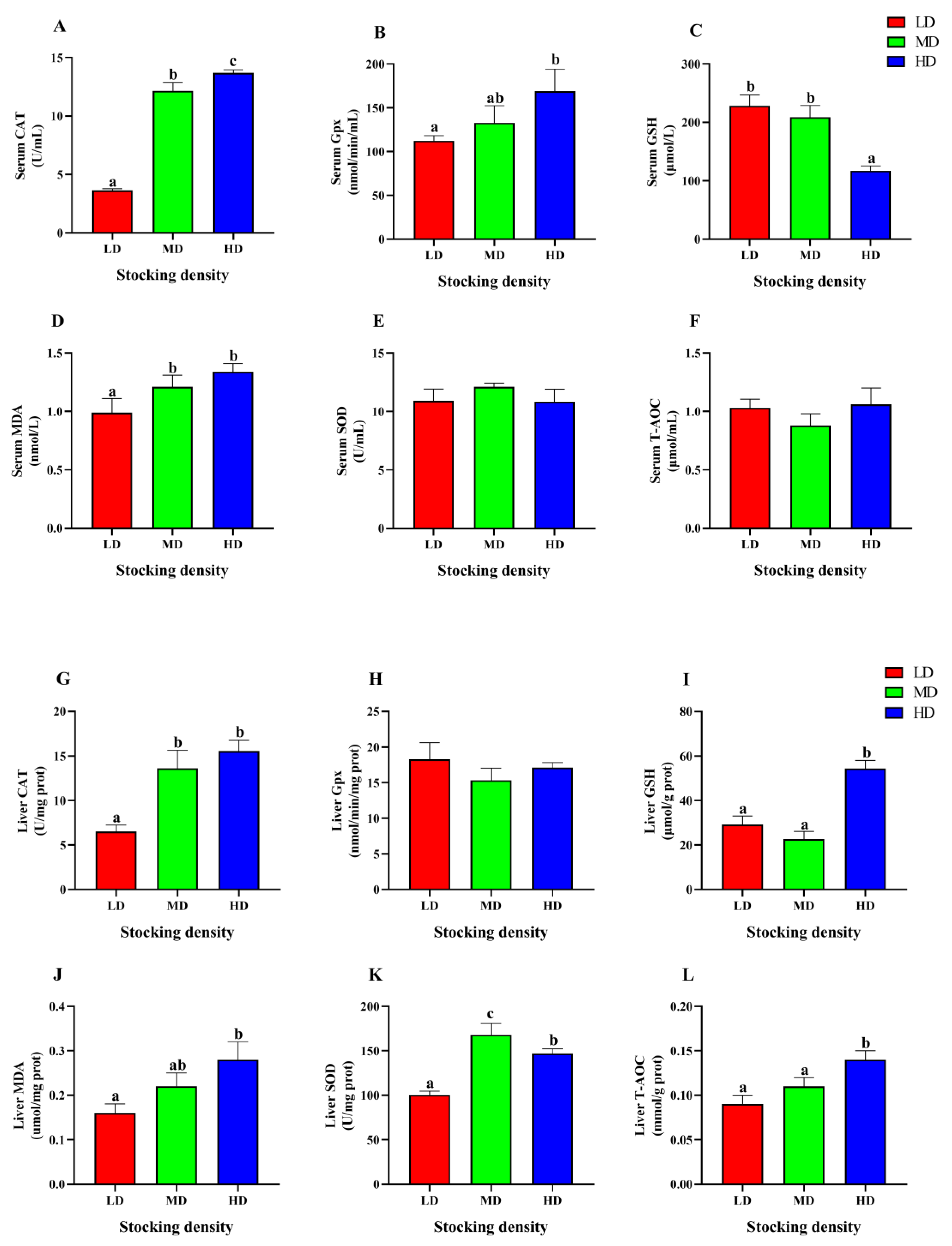 Animals 13 01721 g006