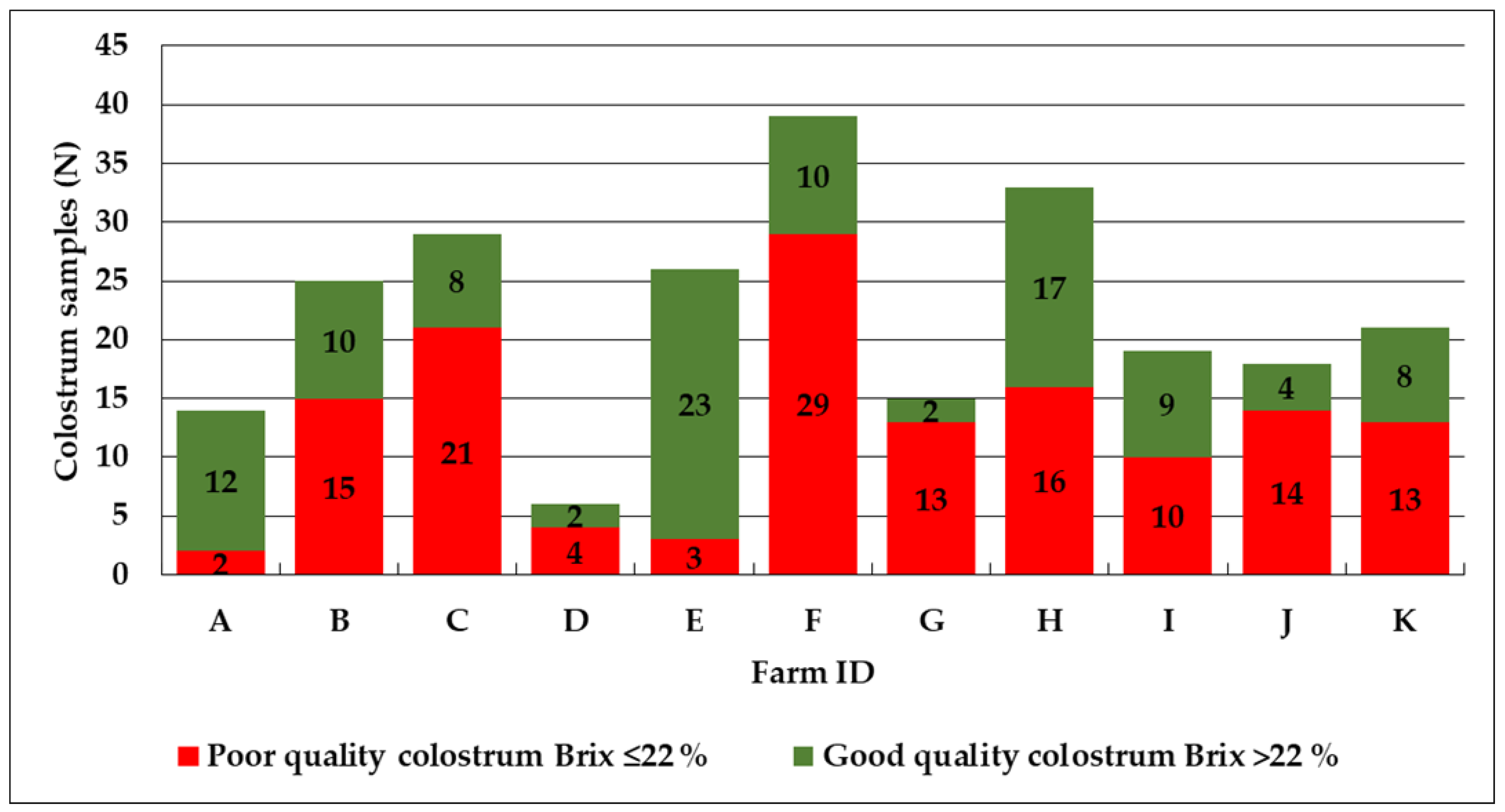 Medicina Colostrum Collector