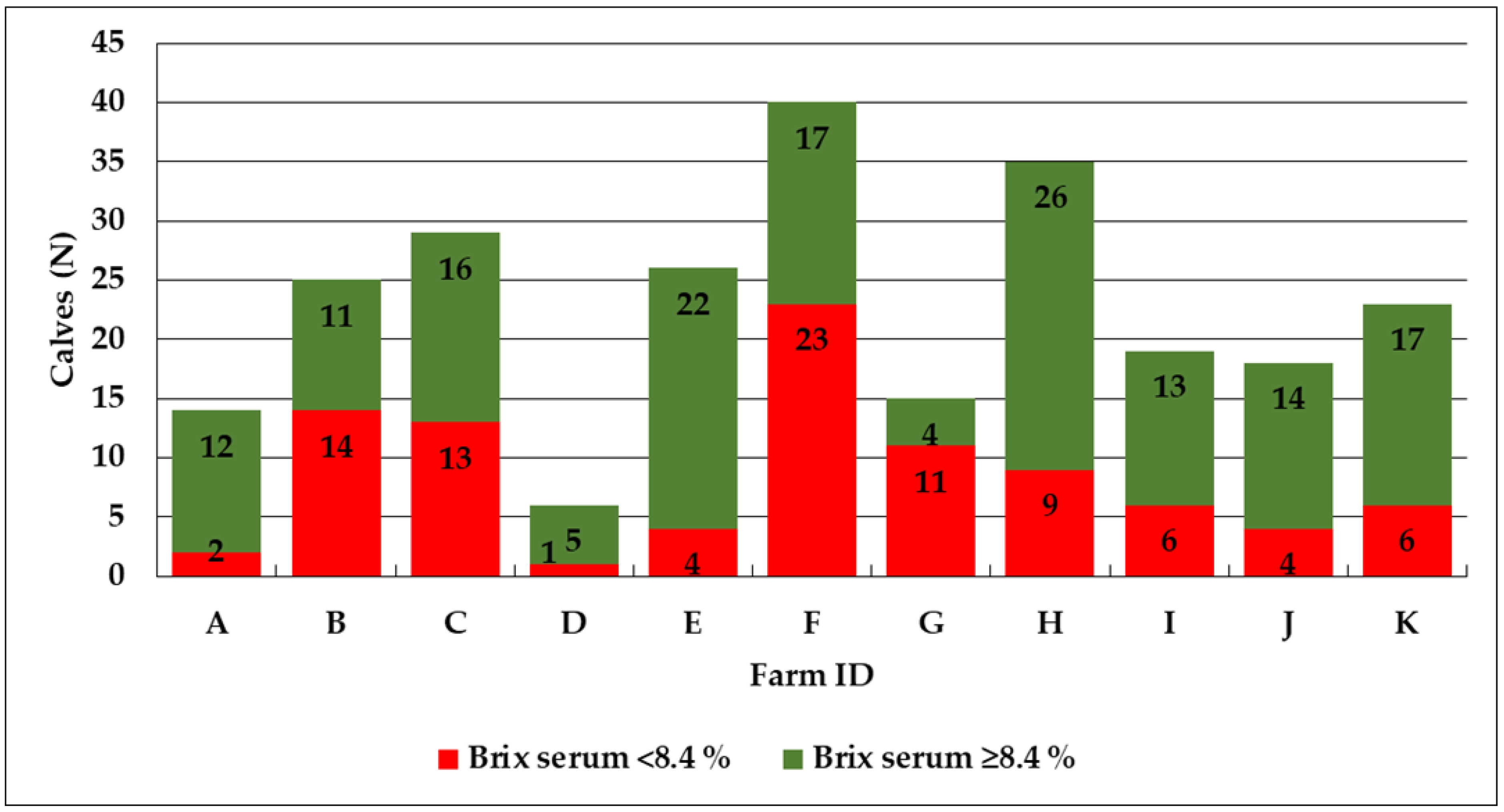 Animals 13 01740 g002 Animals 13 01740 g002