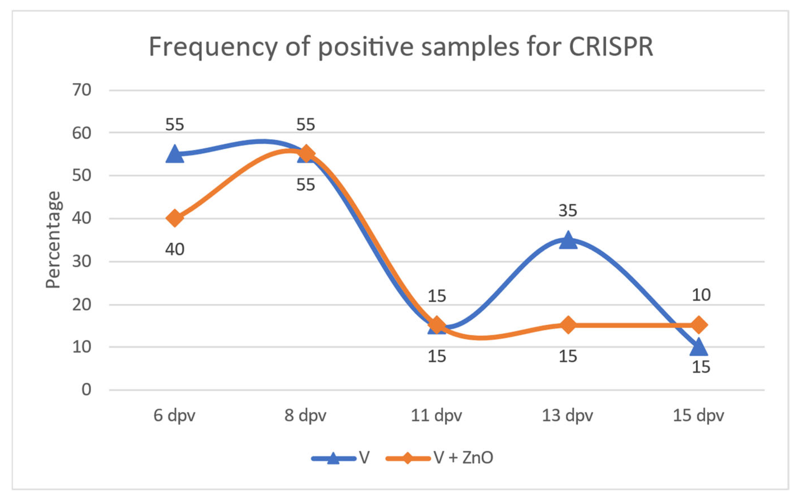 Animals 13 01754 g003 Animals 13 01754 g003