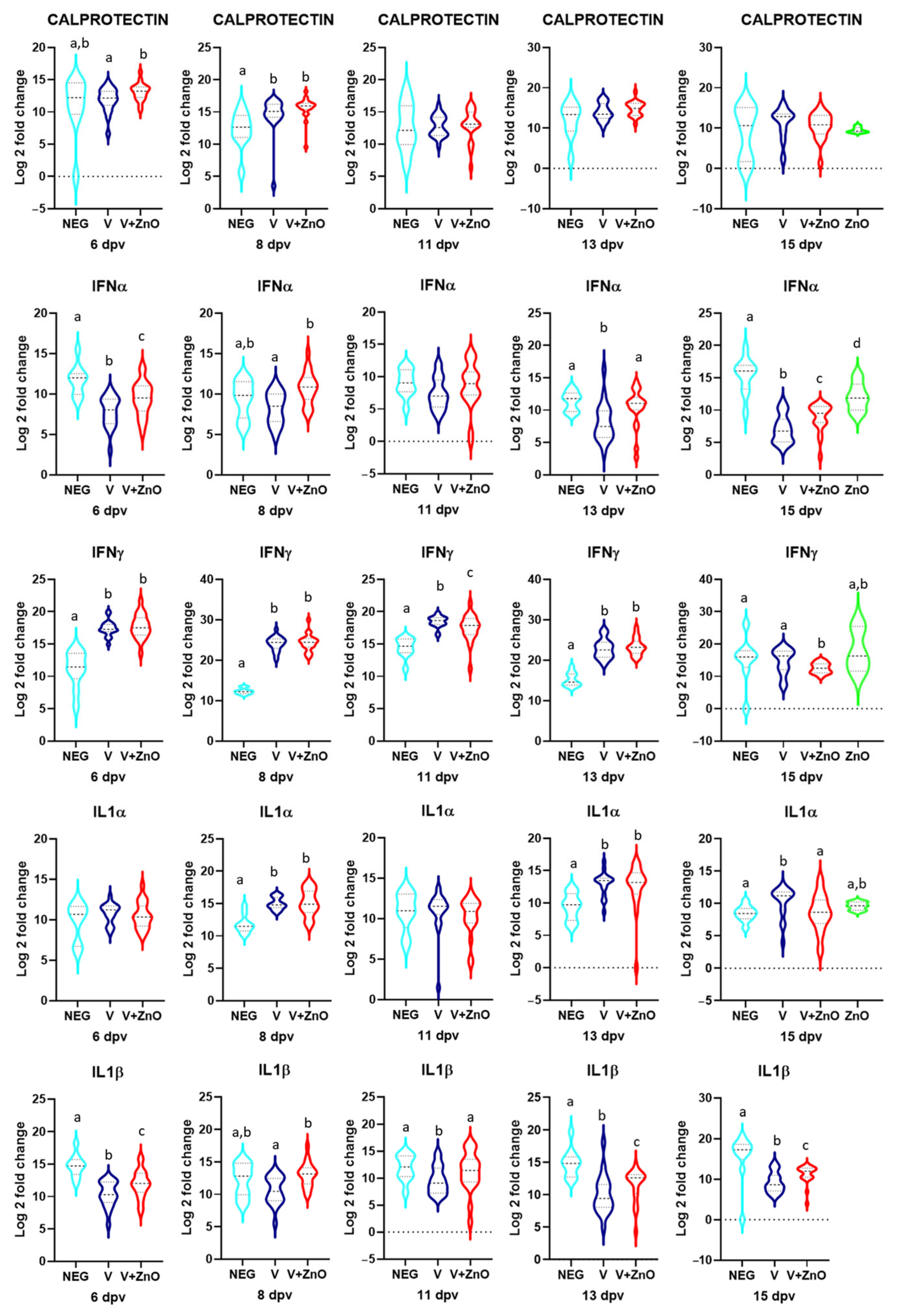 Animals 13 01754 g007a Animals 13 01754 g007a