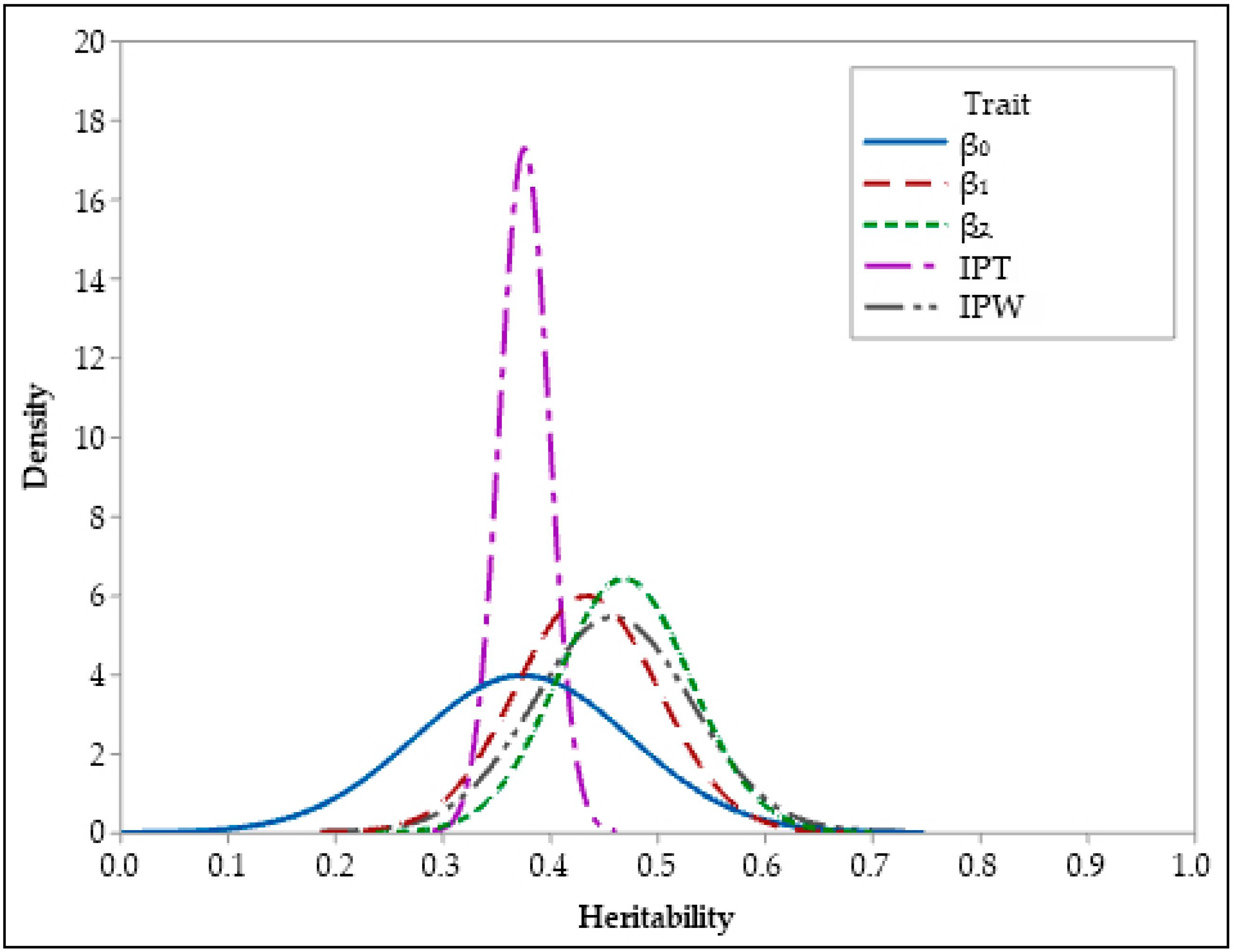 Animals 13 01765 g004