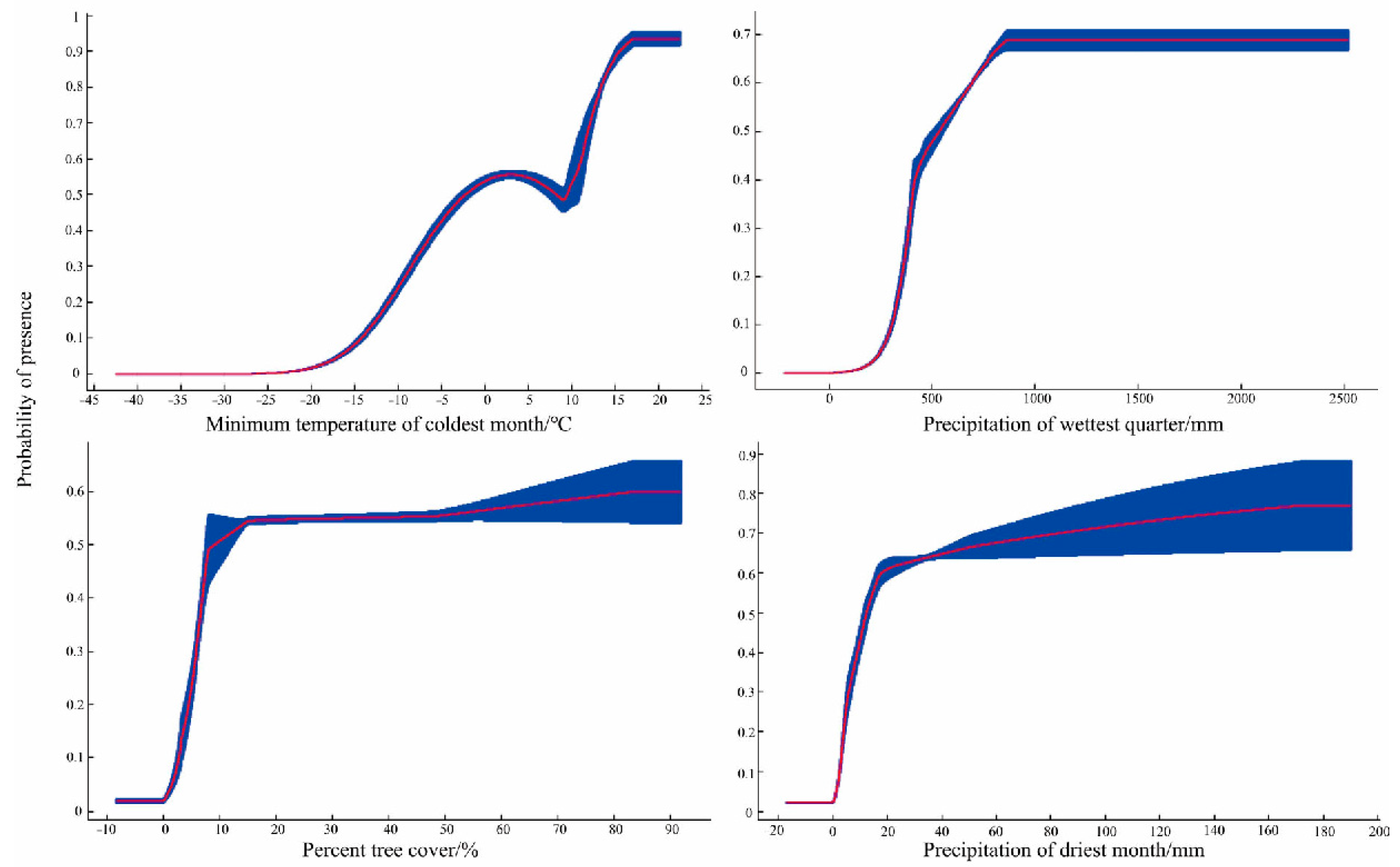 Animals 13 01784 g003