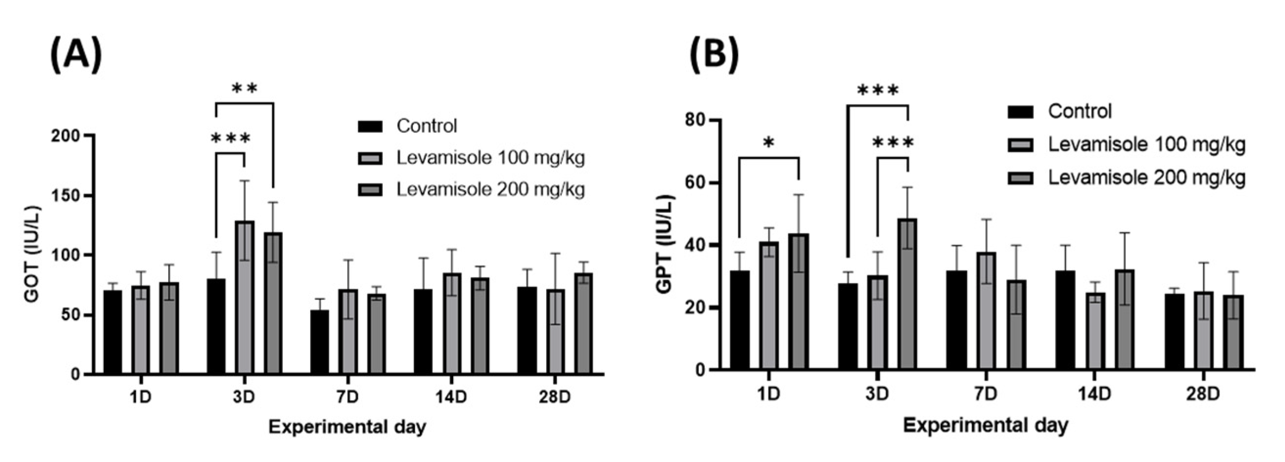 Animals 13 01791 g004 Animals 13 01791 g004