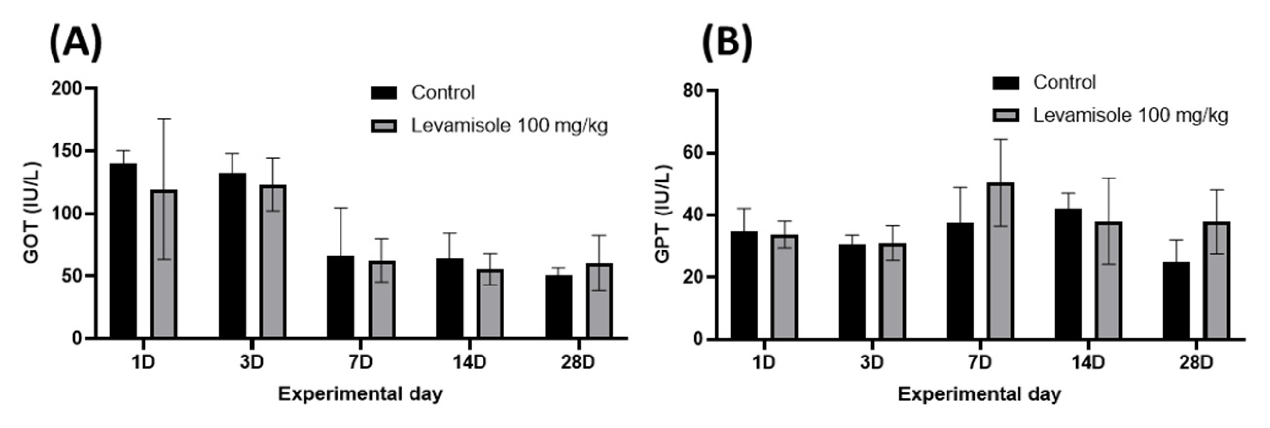 Animals 13 01791 g005 Animals 13 01791 g005