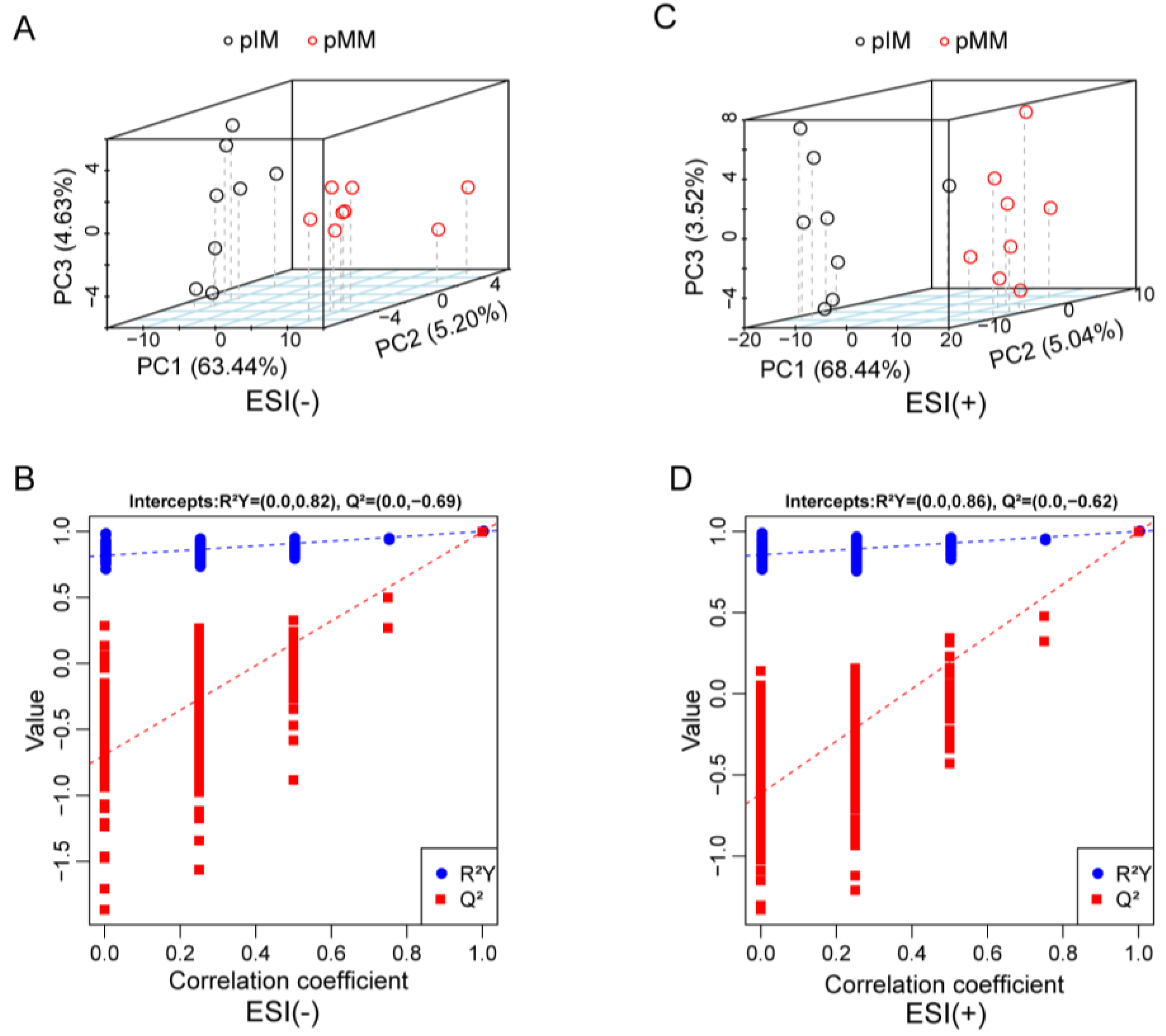 Animals 13 01811 g003