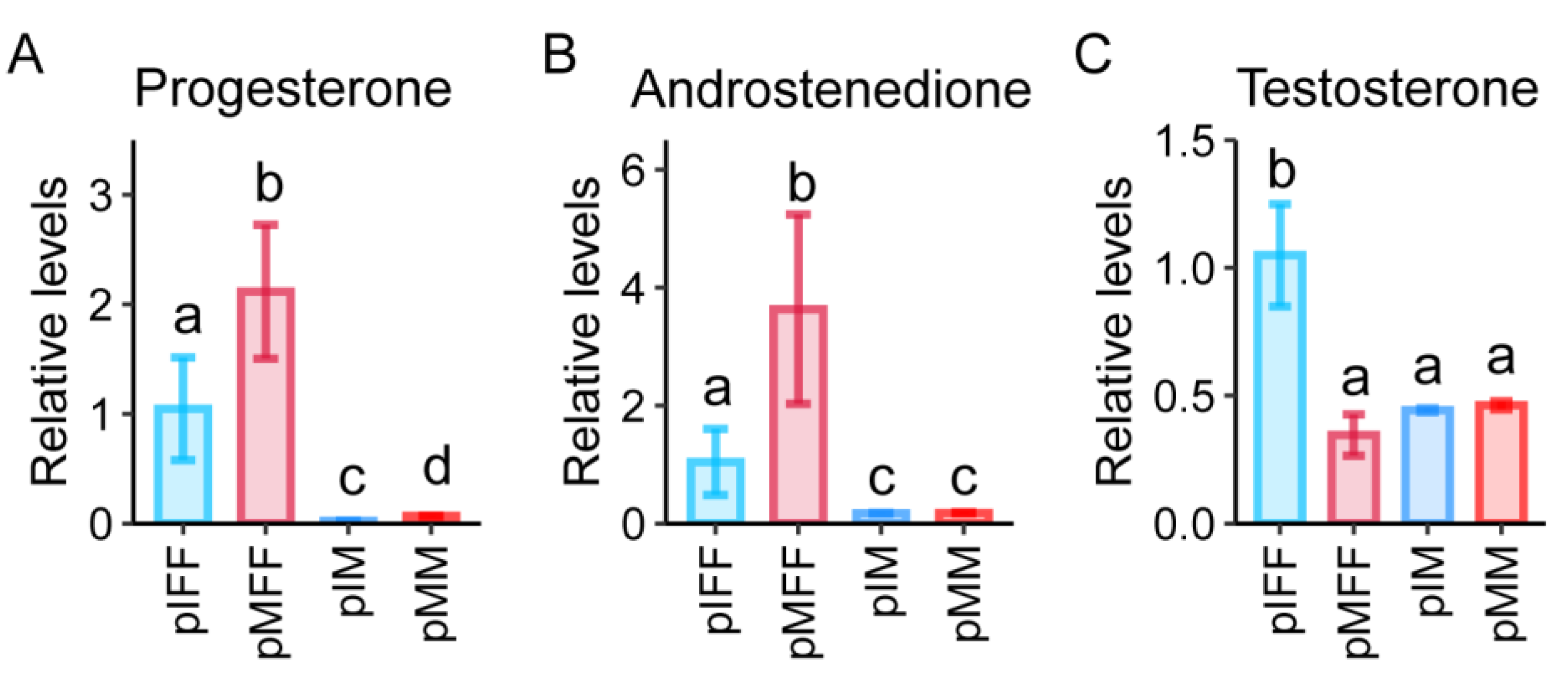 Animals 13 01811 g007