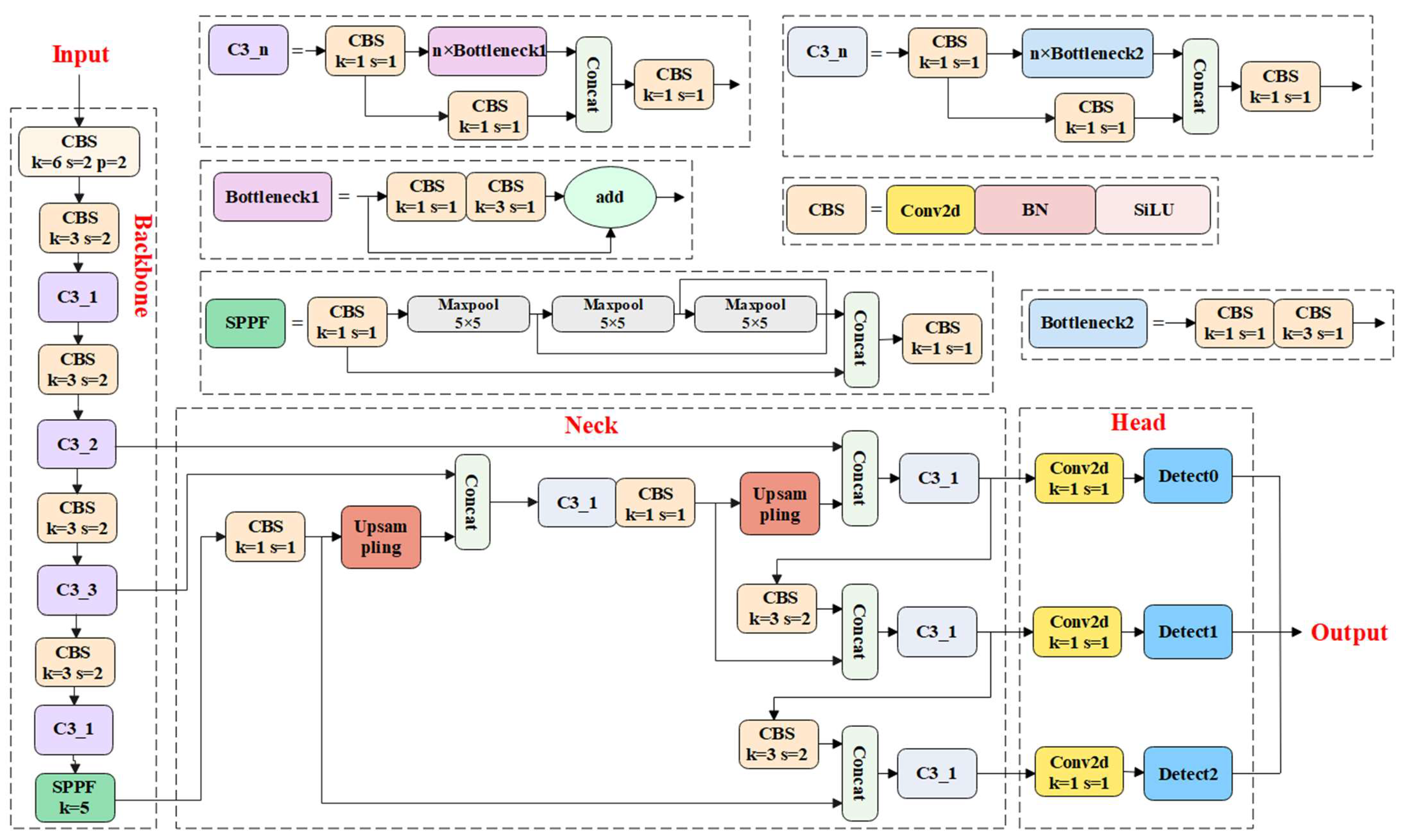 Animals 13 01824 g004 Animals 13 01824 g004