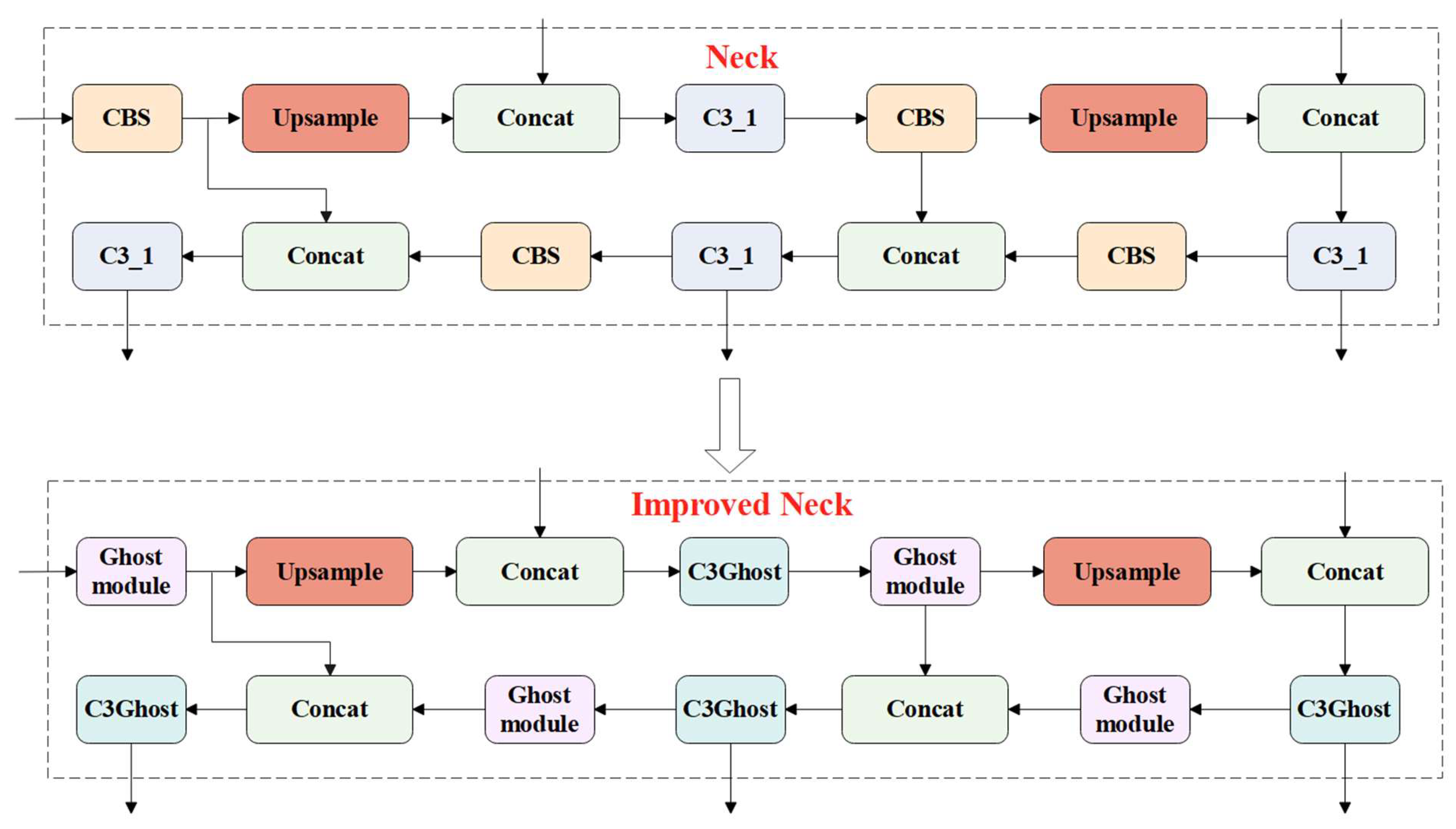 Animals 13 01824 g010 Animals 13 01824 g010