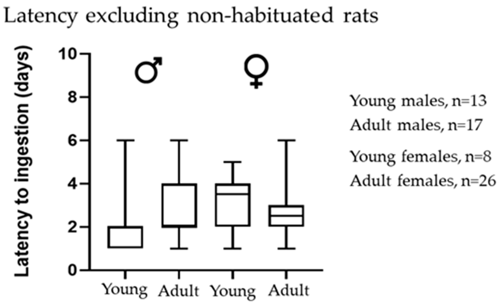 Animals 13 01827 g002 Animals 13 01827 g002