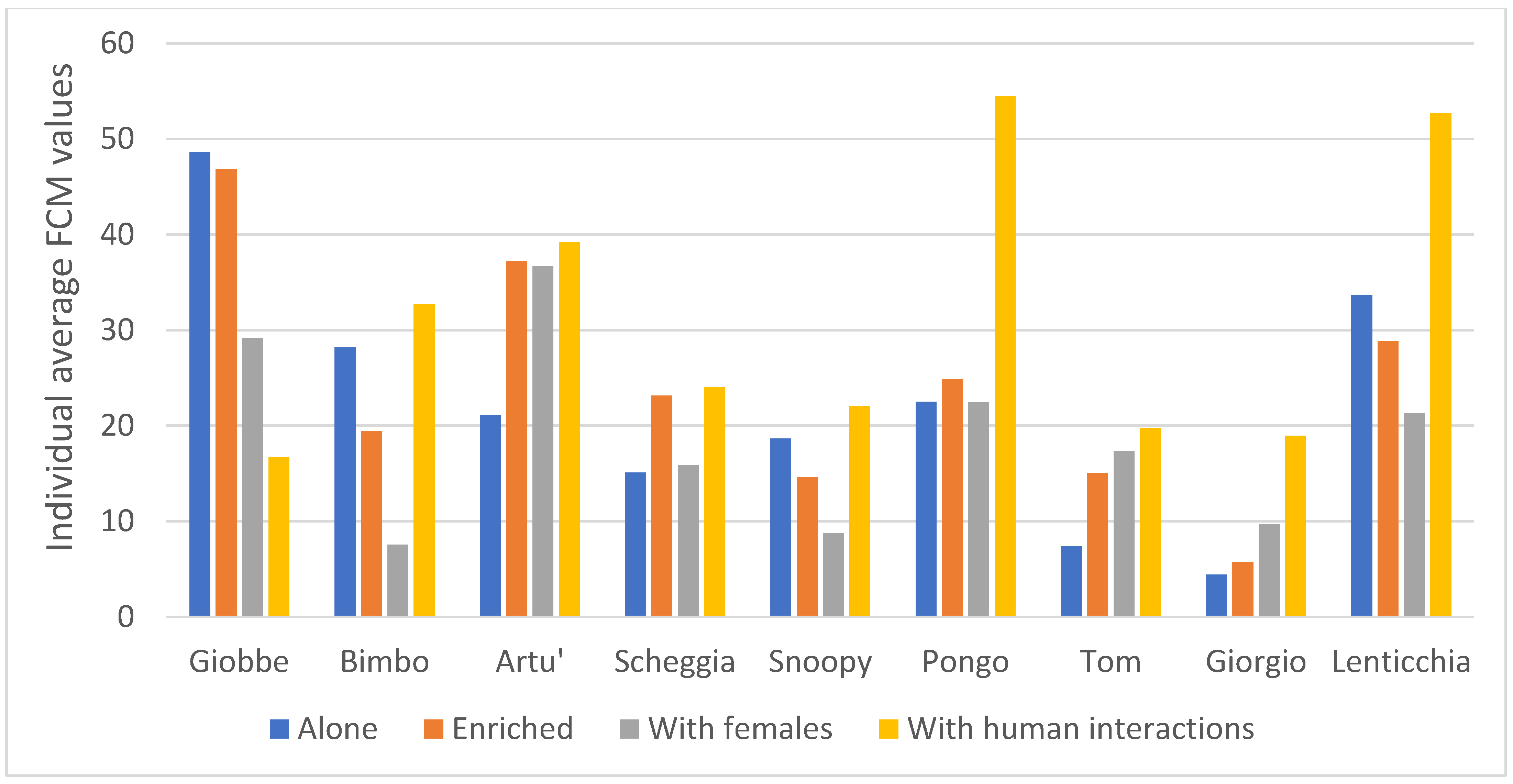 Animals 13 01828 g004 Animals 13 01828 g004