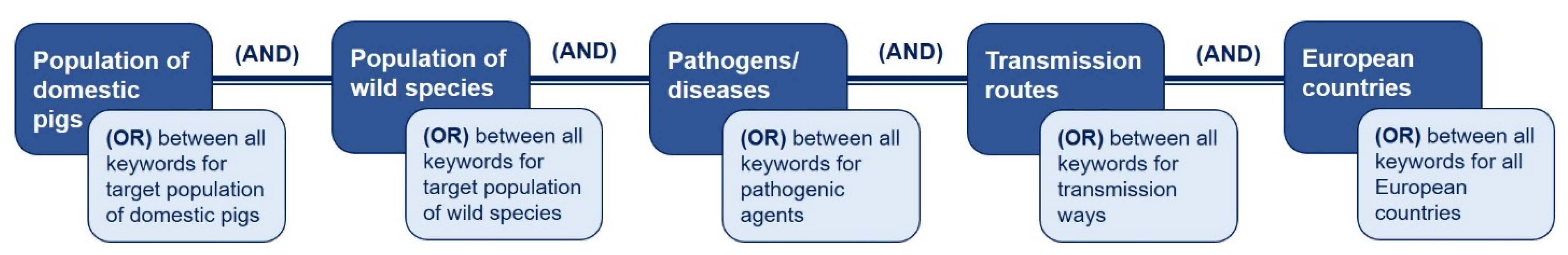Animals 13 01830 g001 Animals 13 01830 g001