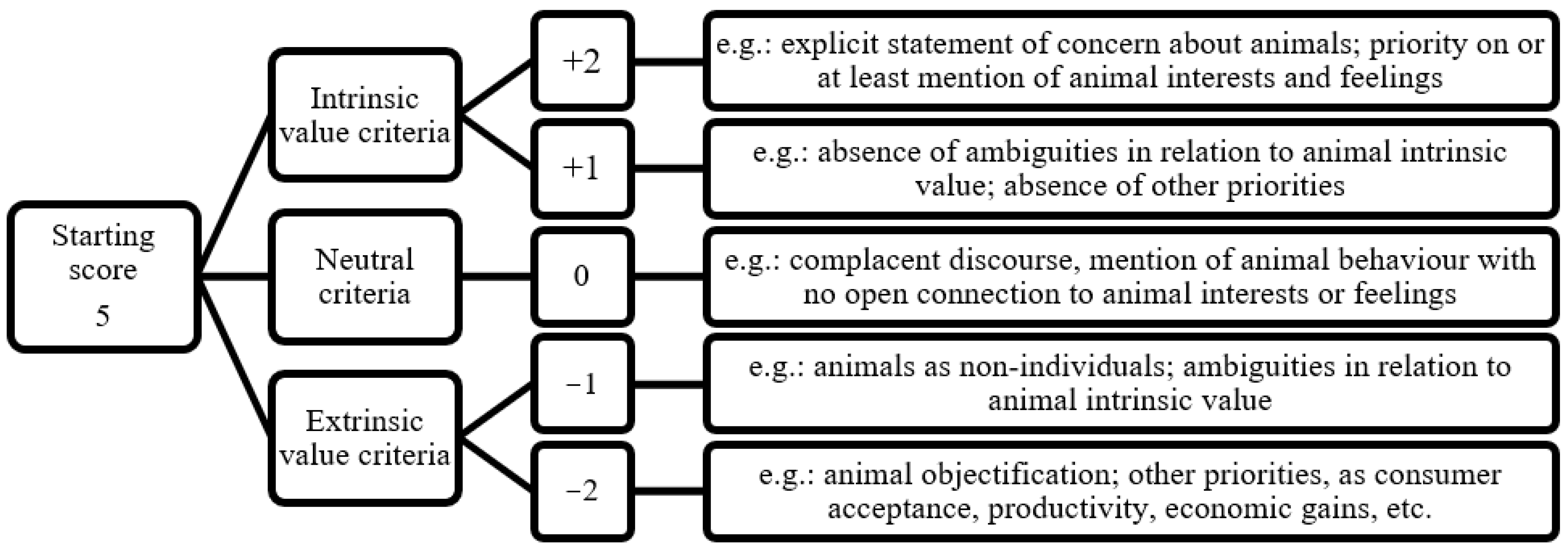 Wild Animal Welfare - UFAW