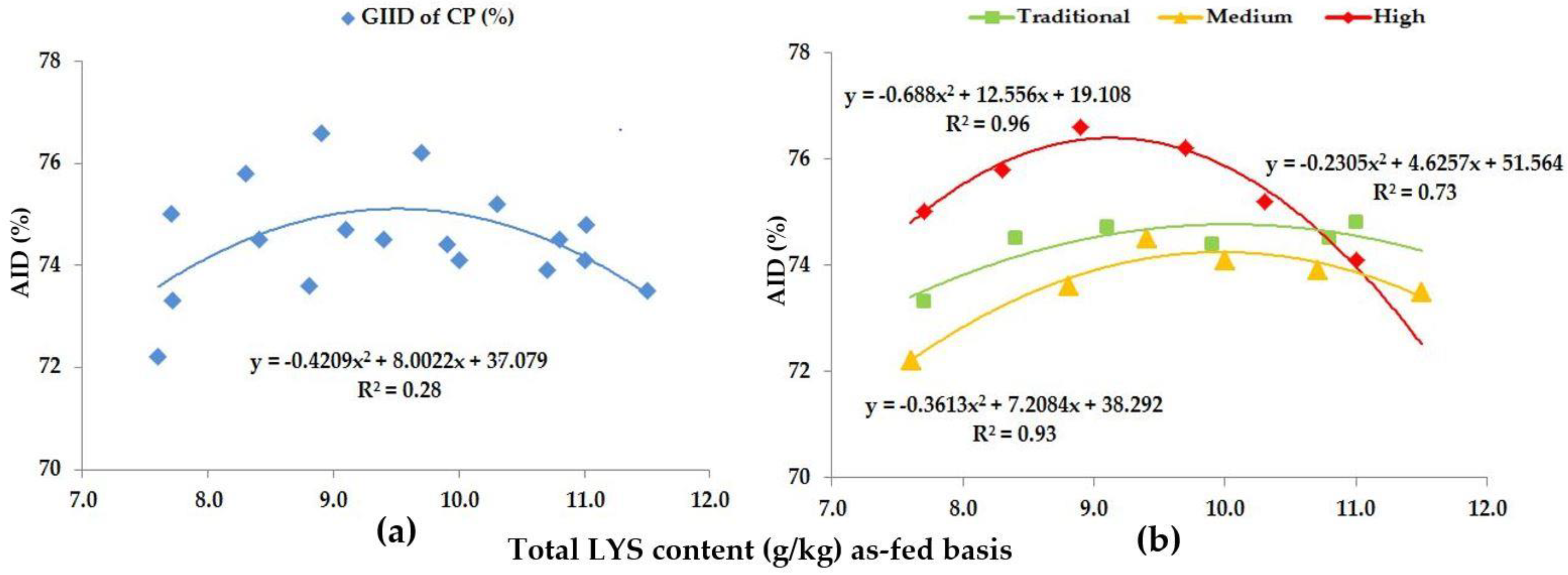Animals 13 01898 g001 Animals 13 01898 g001
