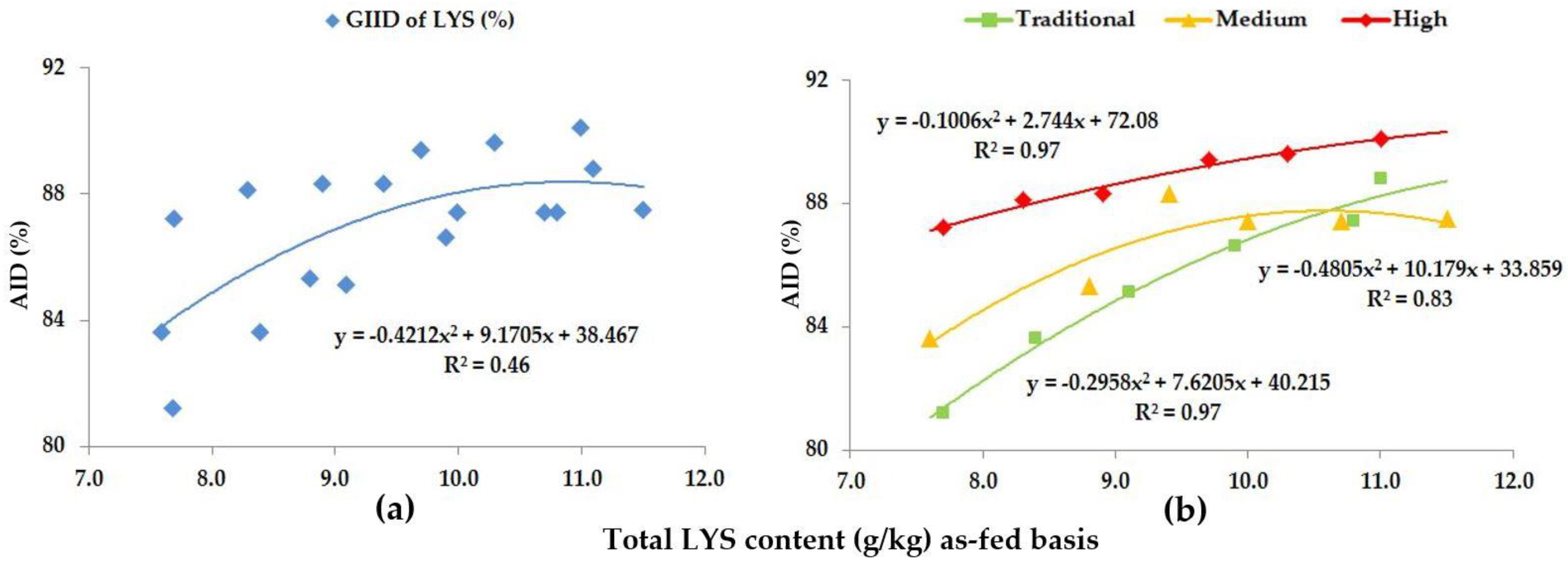 Animals 13 01898 g002 Animals 13 01898 g002